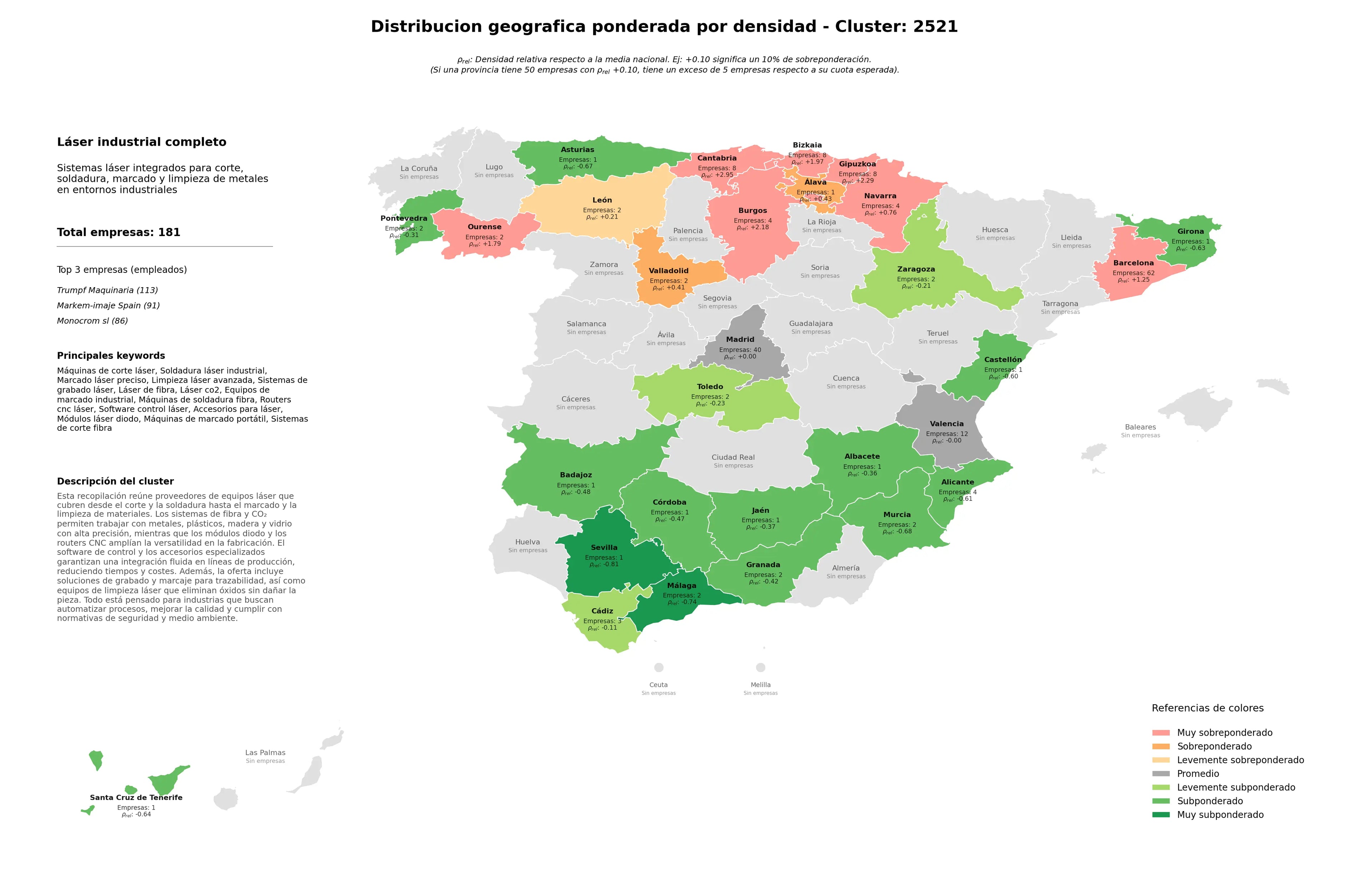 provincias menos competidas marcado láser preciso, módulos láser diodo, láser CO2