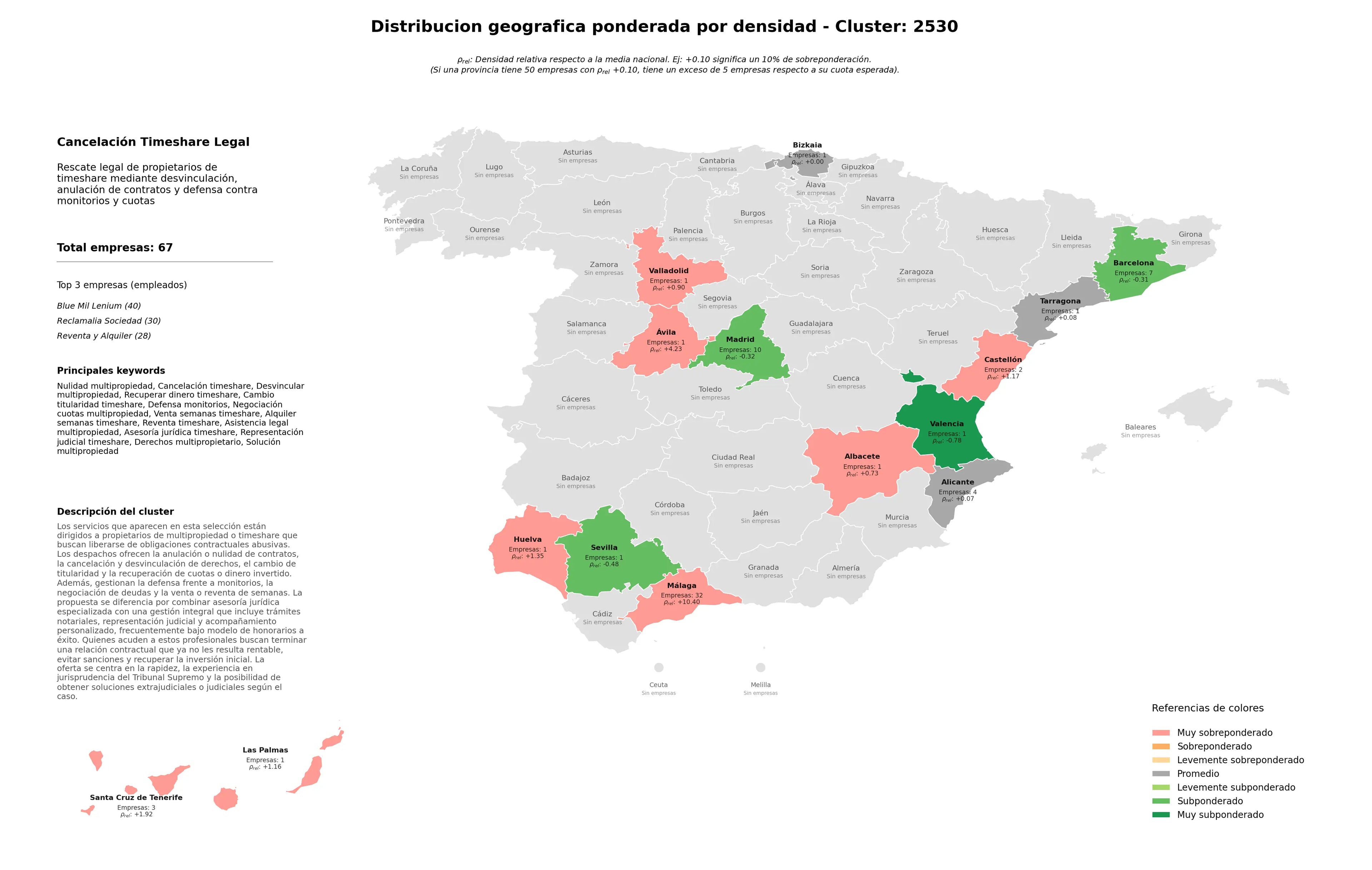 competencia por region desvincular multipropiedad, recuperar dinero timeshare, alquiler semanas timeshare