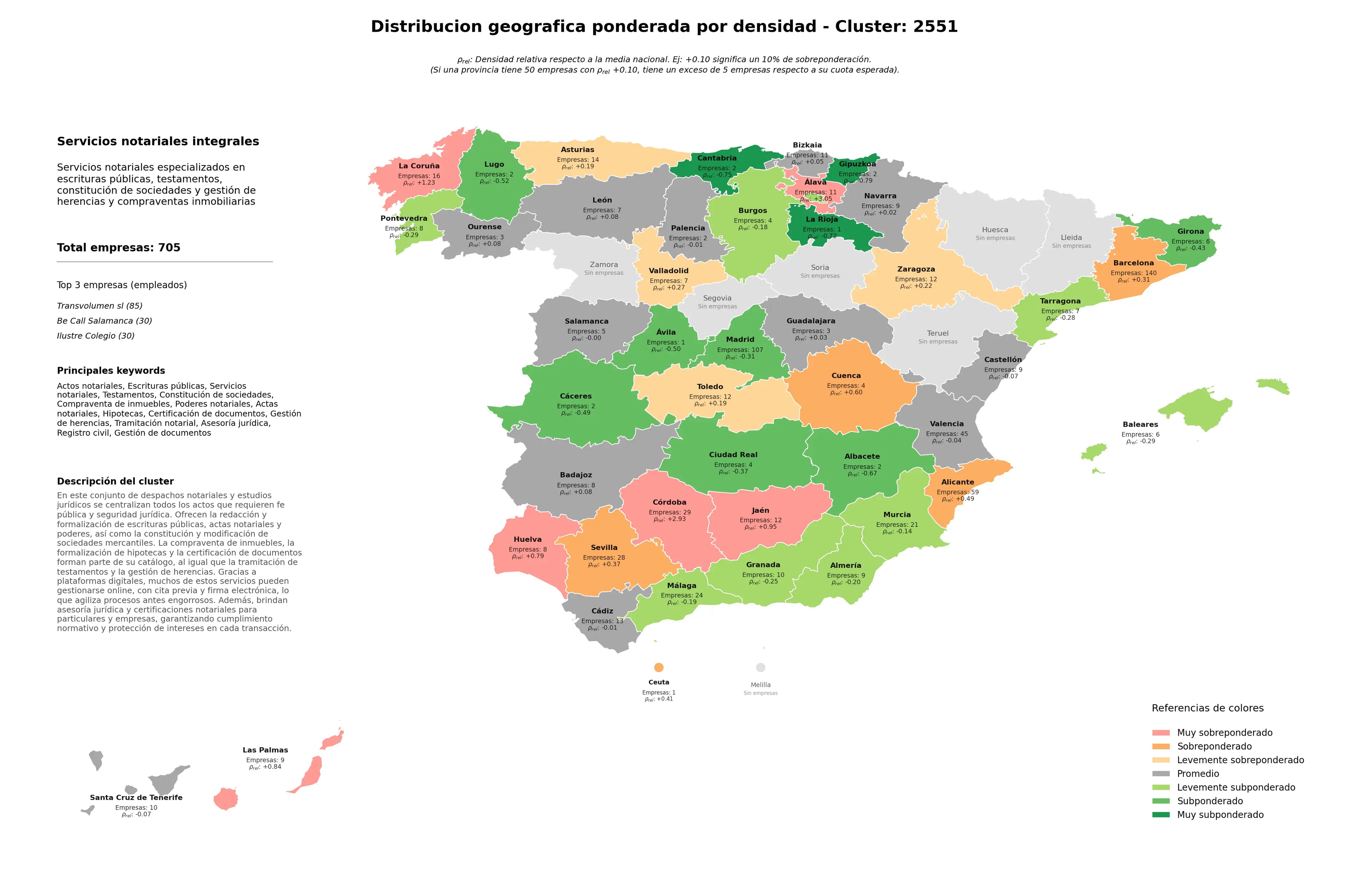 competencia por region actos notariales, actas notariales, registro civil