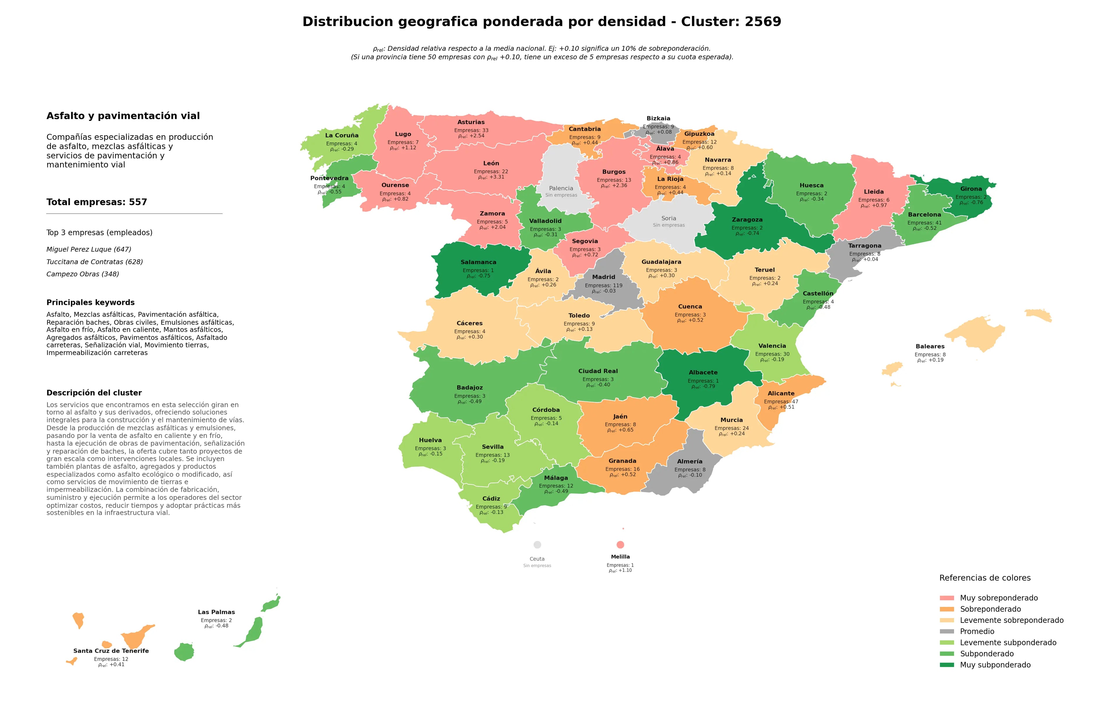 ponderación por provincias asfalto, impermeabilización carreteras, asfalto en caliente