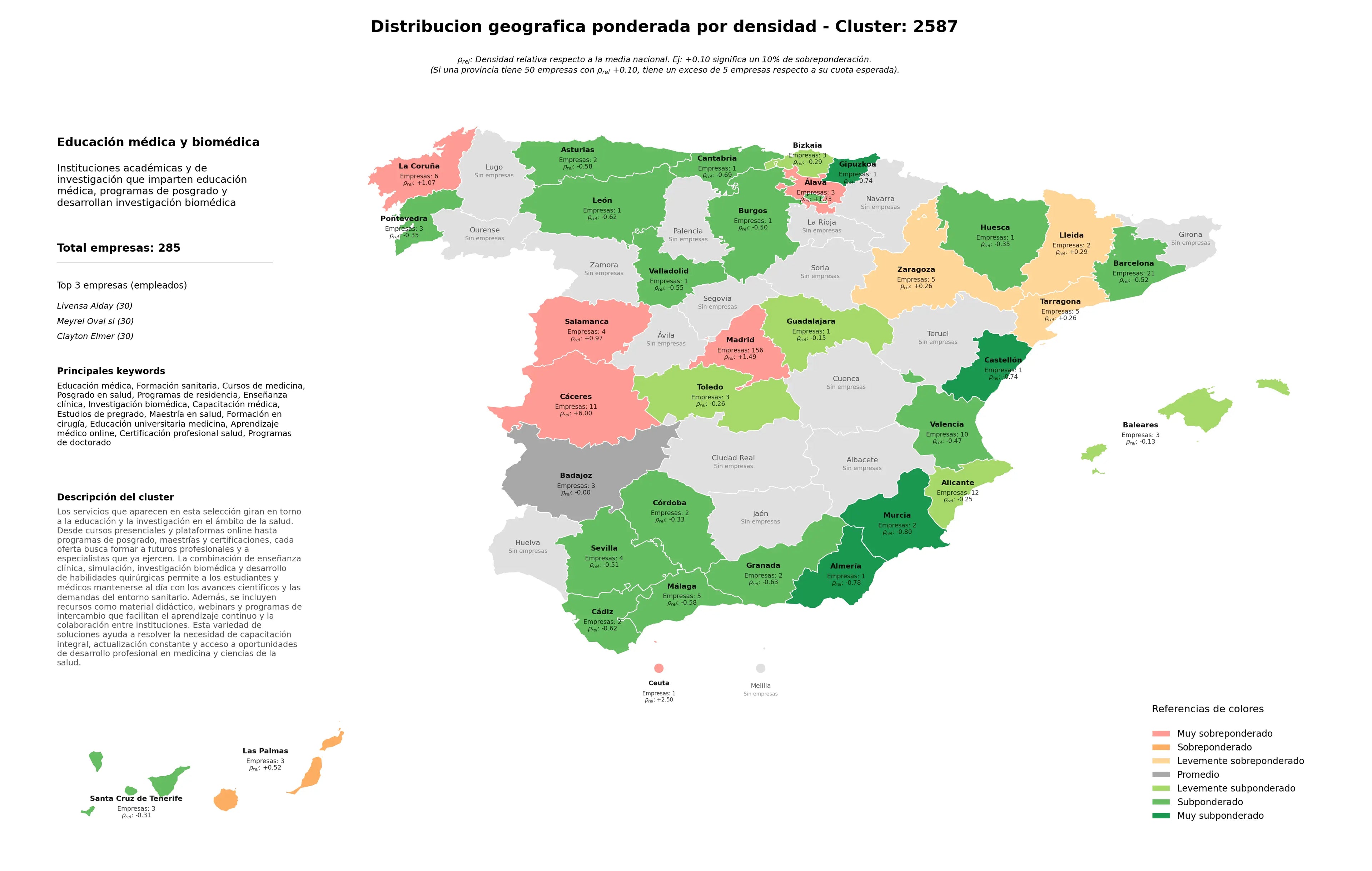competencia por region cursos de medicina, enseñanza clínica, maestría en salud