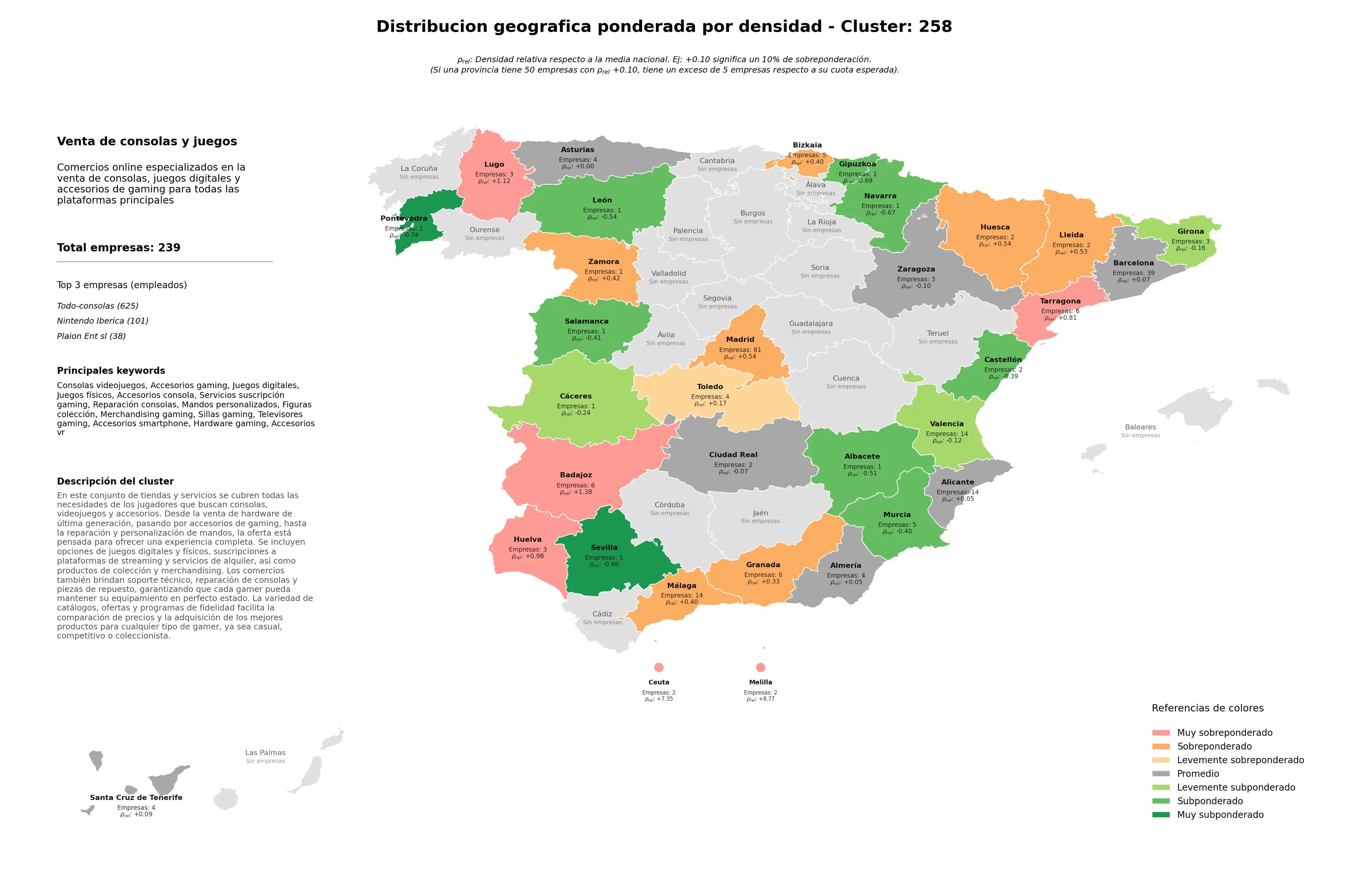 competencia provincial consolas videojuegos, juegos físicos, sillas gaming