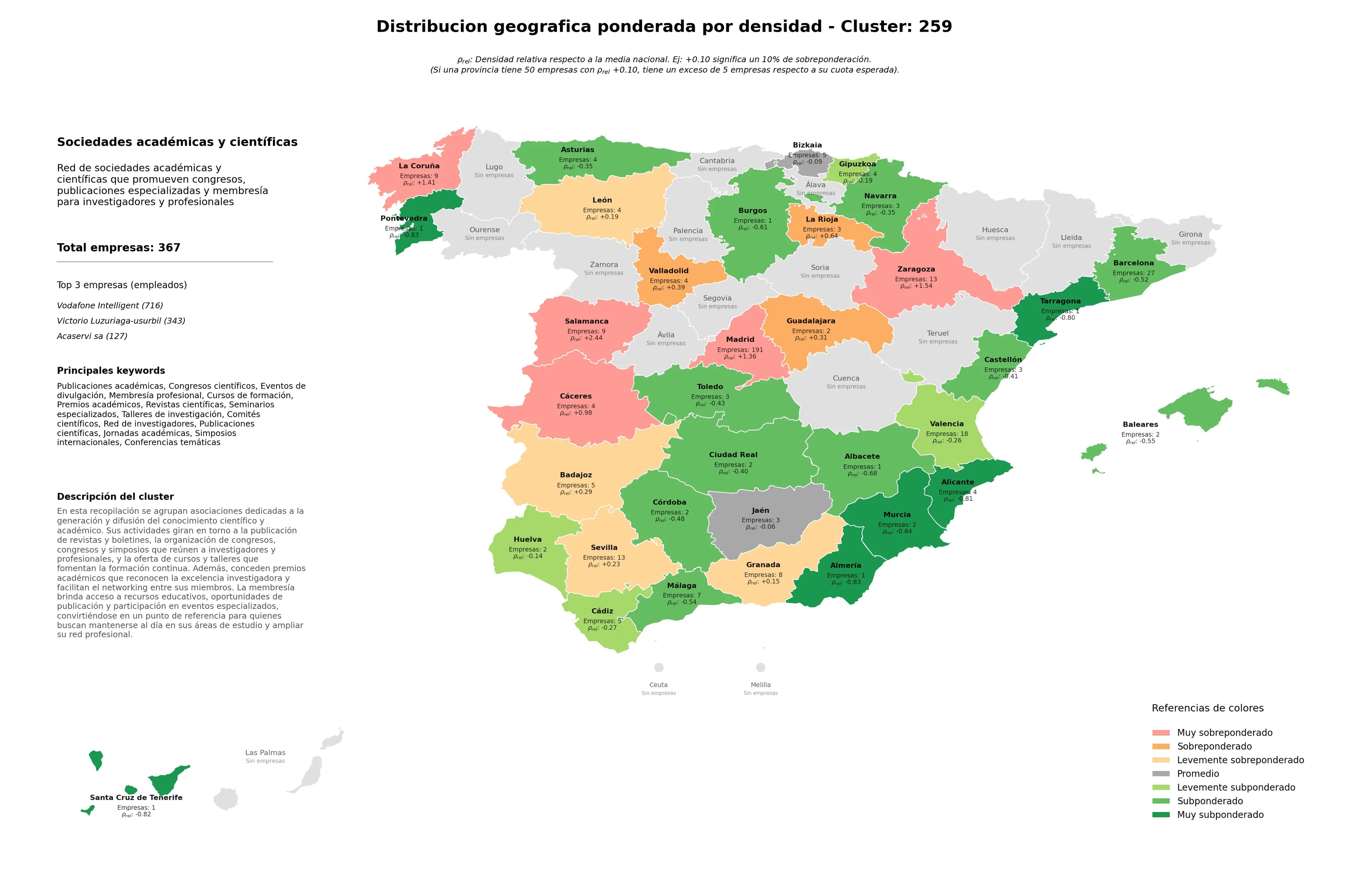 competencia provincial congresos científicos, comités científicos, red de investigadores