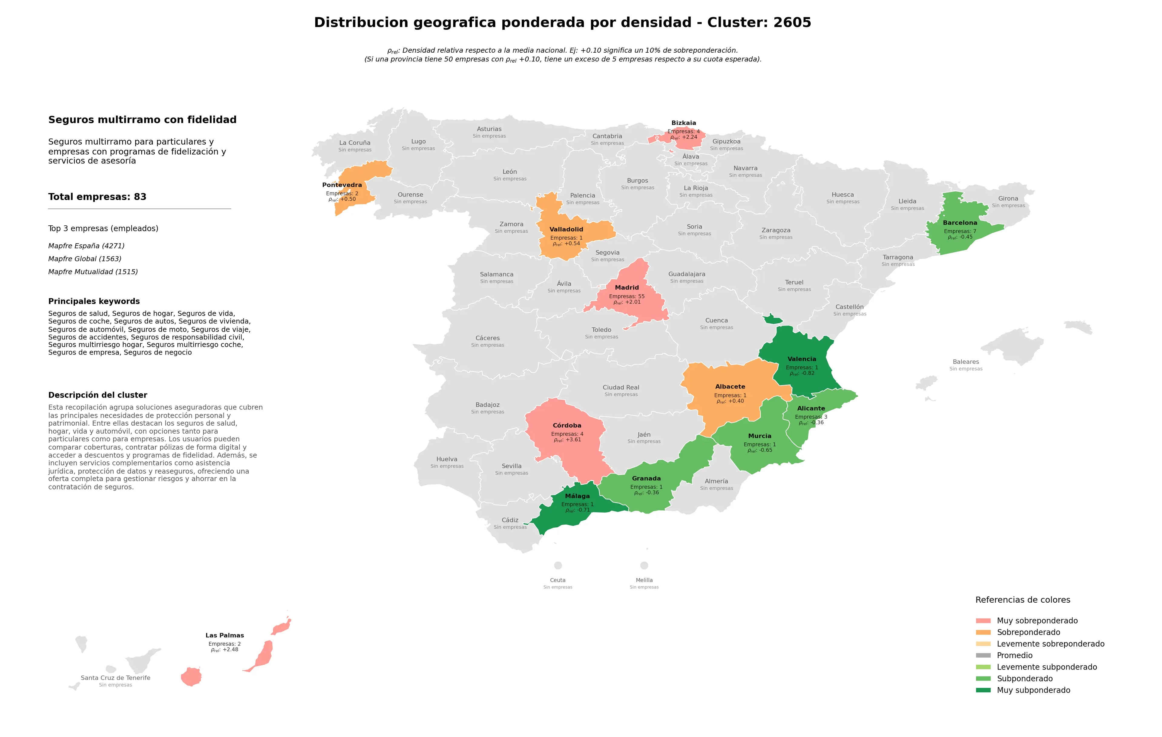 provincias mas competidas seguros de vida, seguros de autos, seguros multirriesgo hogar