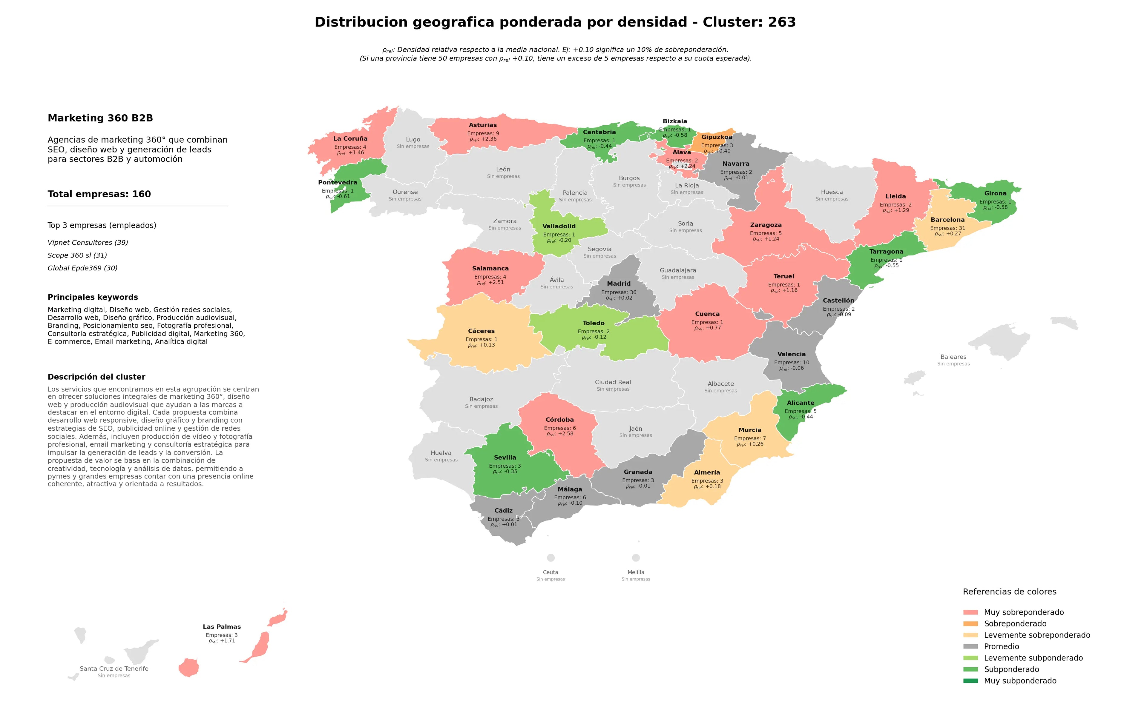 provincias mas competidas diseño web, fotografía profesional, diseño gráfico