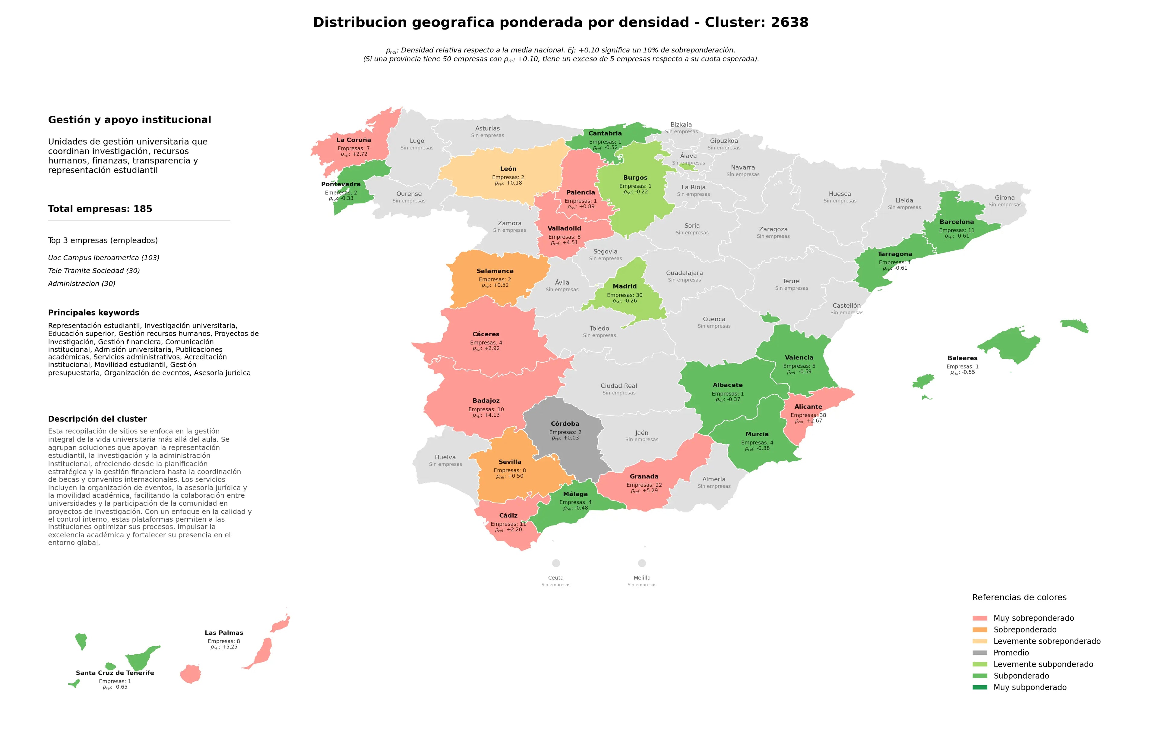 saturacion provincias representación estudiantil, gestión presupuestaria, organización de eventos