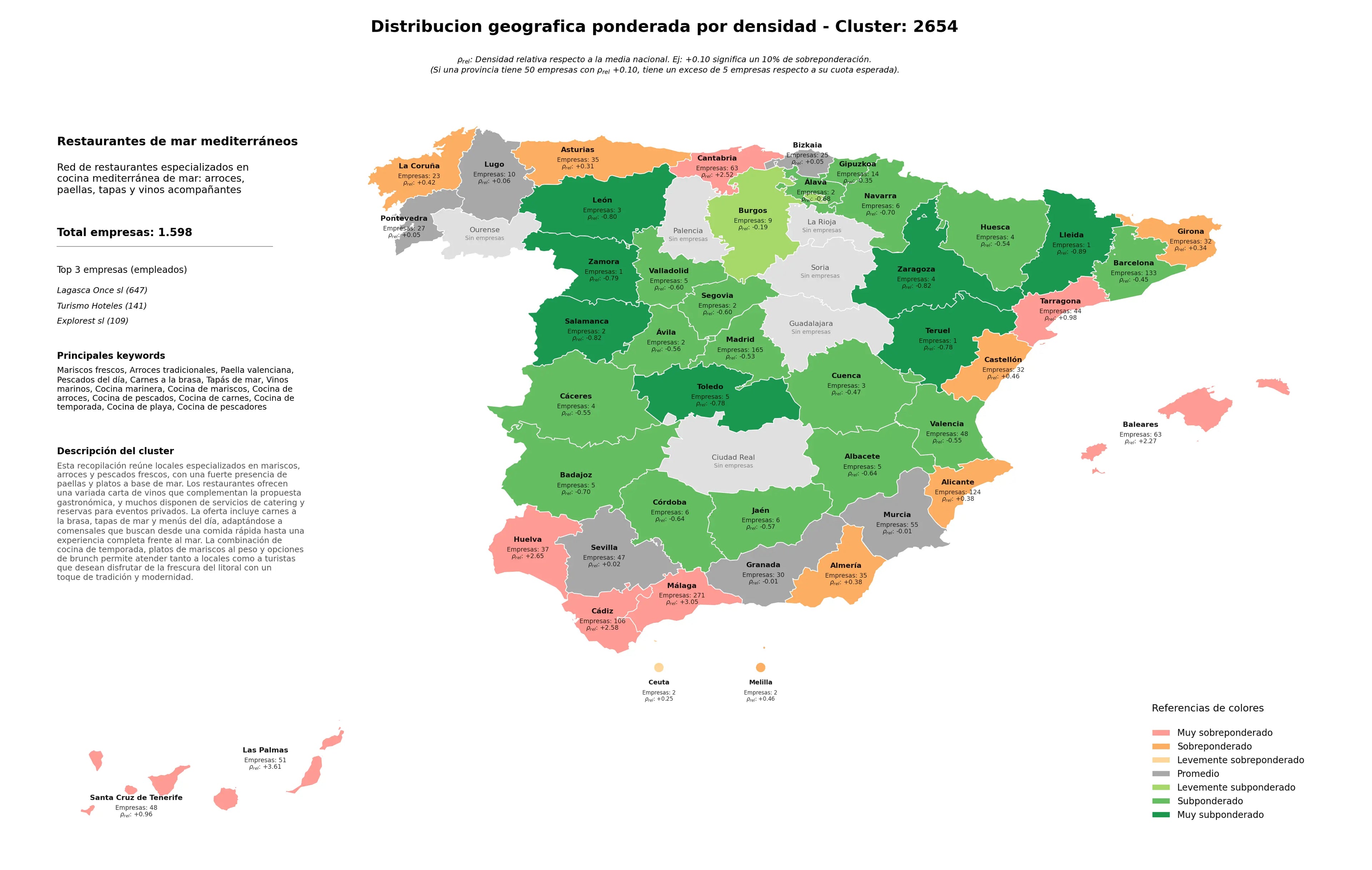 provincias con mayor oportunidad arroces tradicionales, cocina de carnes, cocina de playa