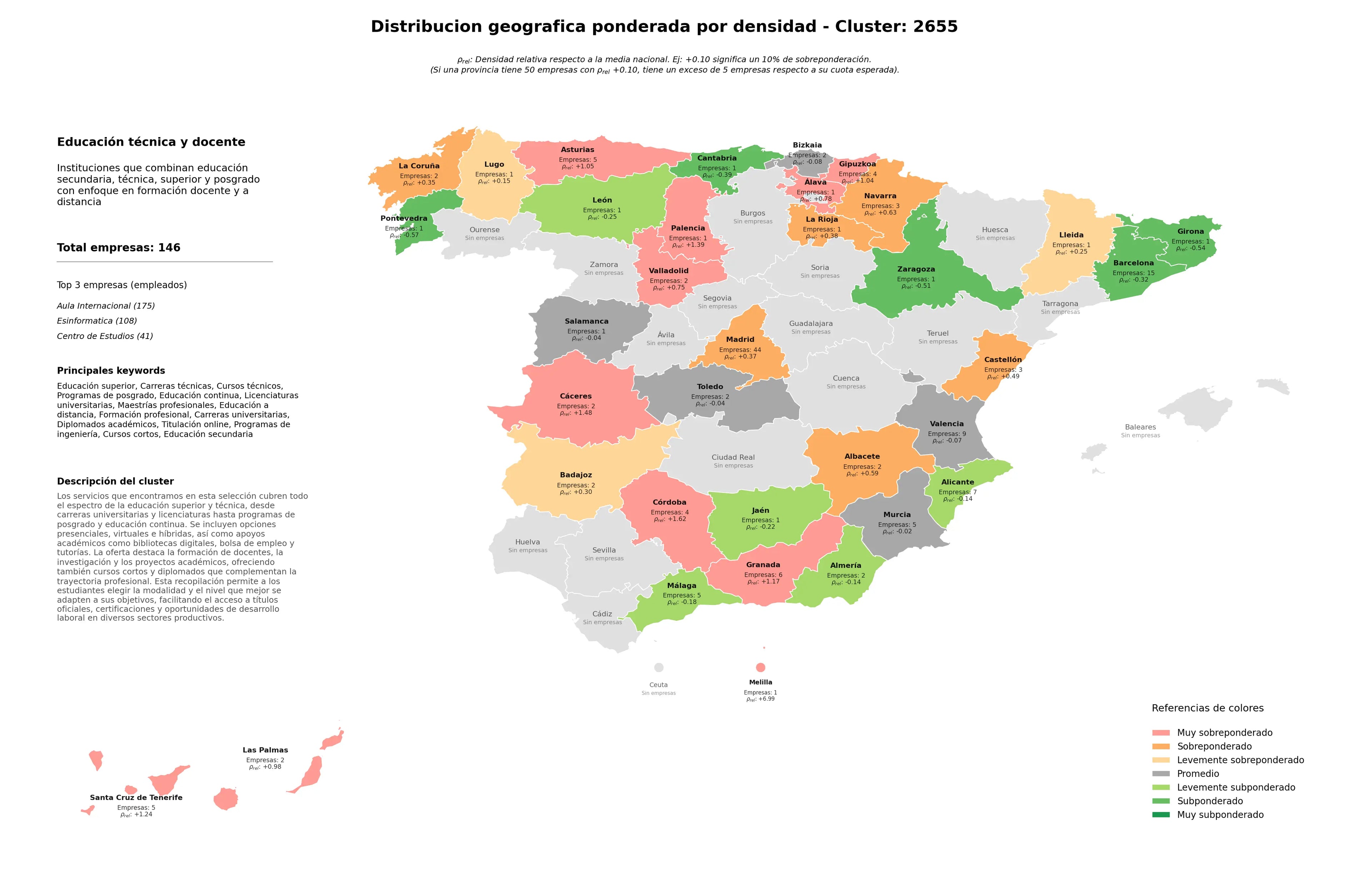 competencia por provincias educación superior, educación secundaria, carreras universitarias