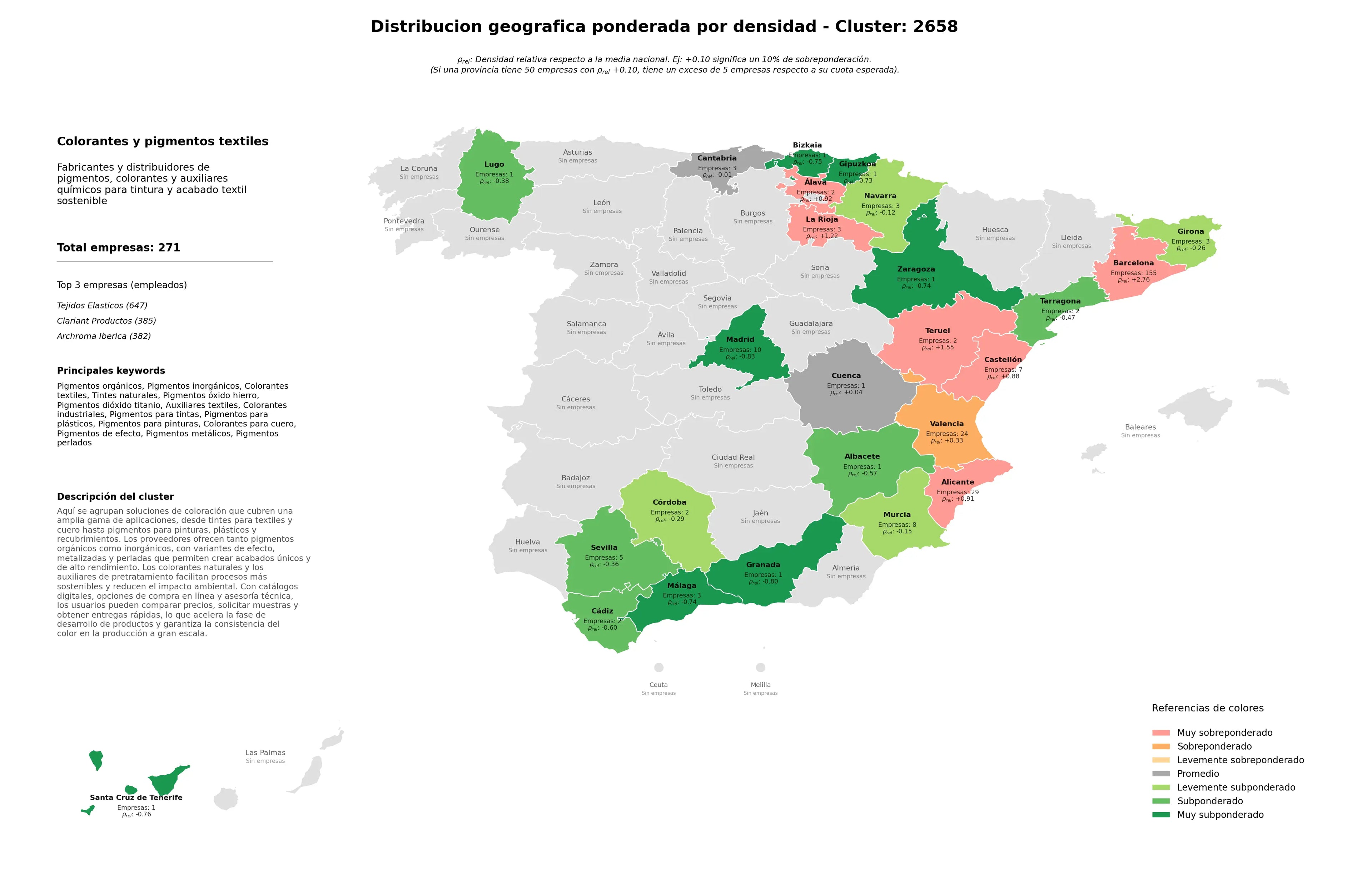 provincias mas competidas pigmentos inorgánicos, pigmentos dióxido titanio, pigmentos perlados