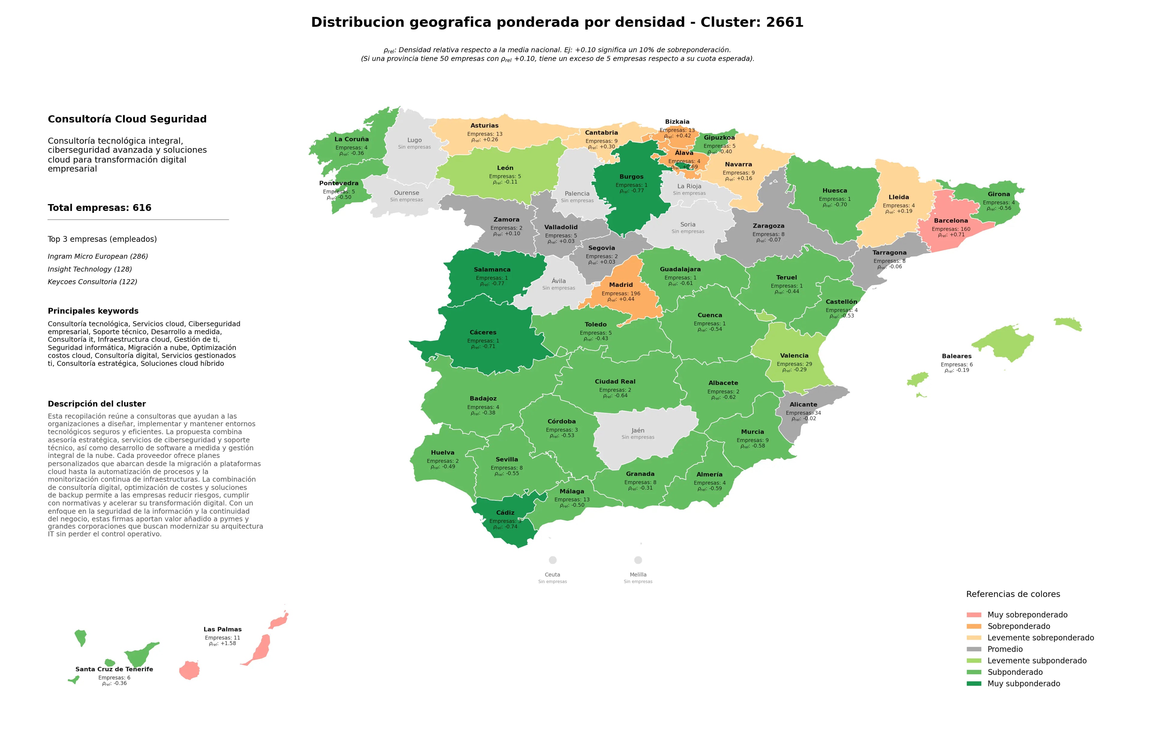 análisis provincial servicios cloud, soporte técnico, gestión de TI