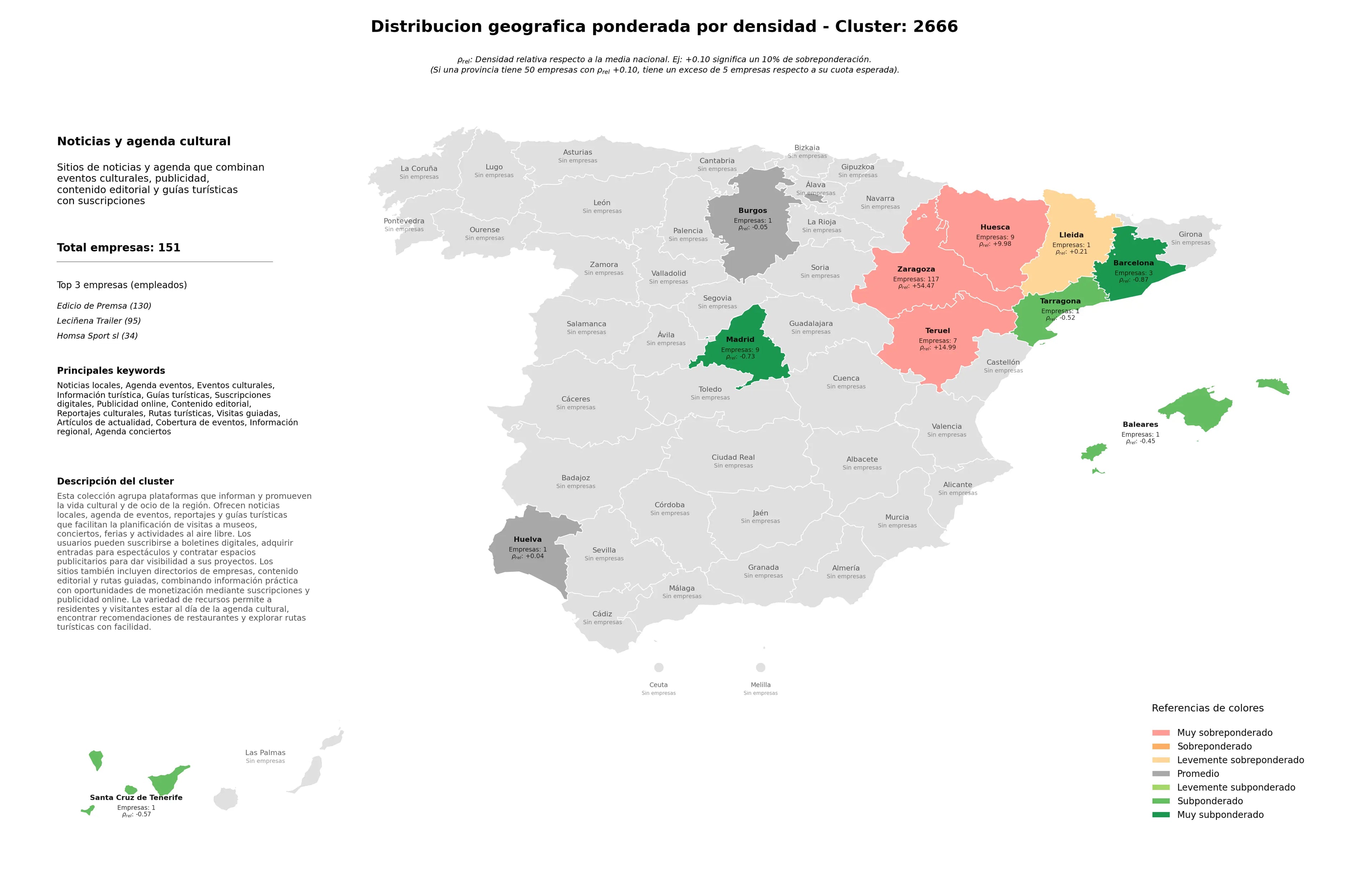 ponderación por provincias noticias locales, visitas guiadas, suscripciones digitales