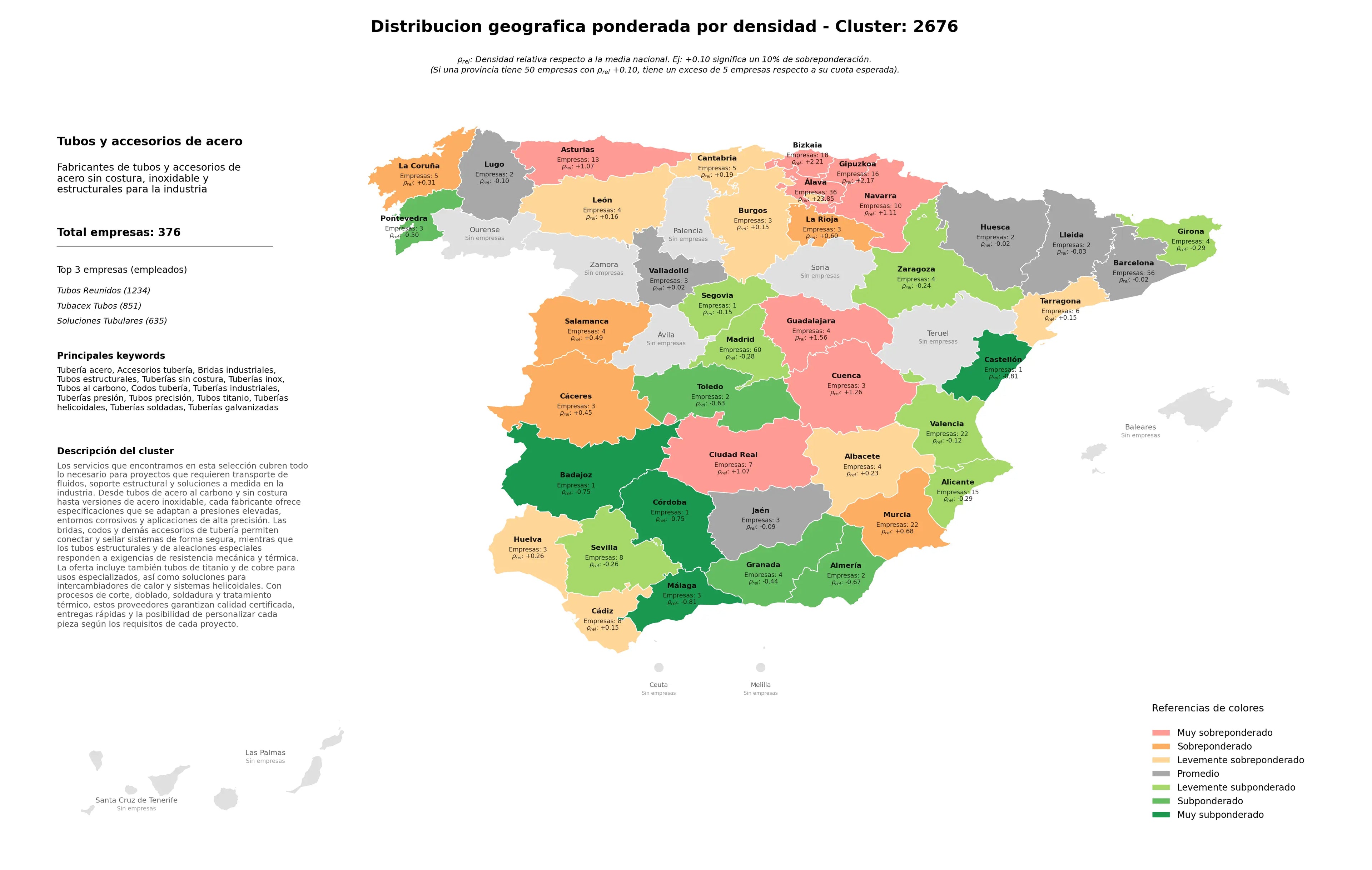 competencia por provincias accesorios tubería, tubos estructurales, tuberías industriales