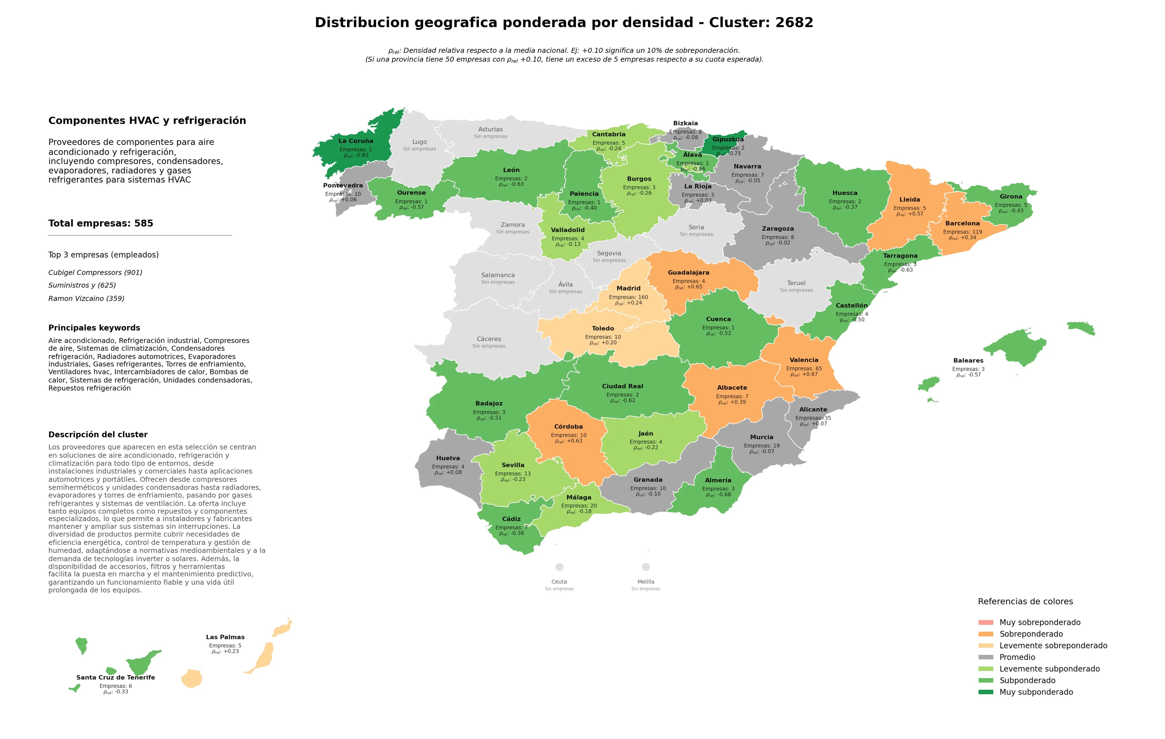 distribución geográfica refrigeración industrial, repuestos refrigeración, ventiladores HVAC
