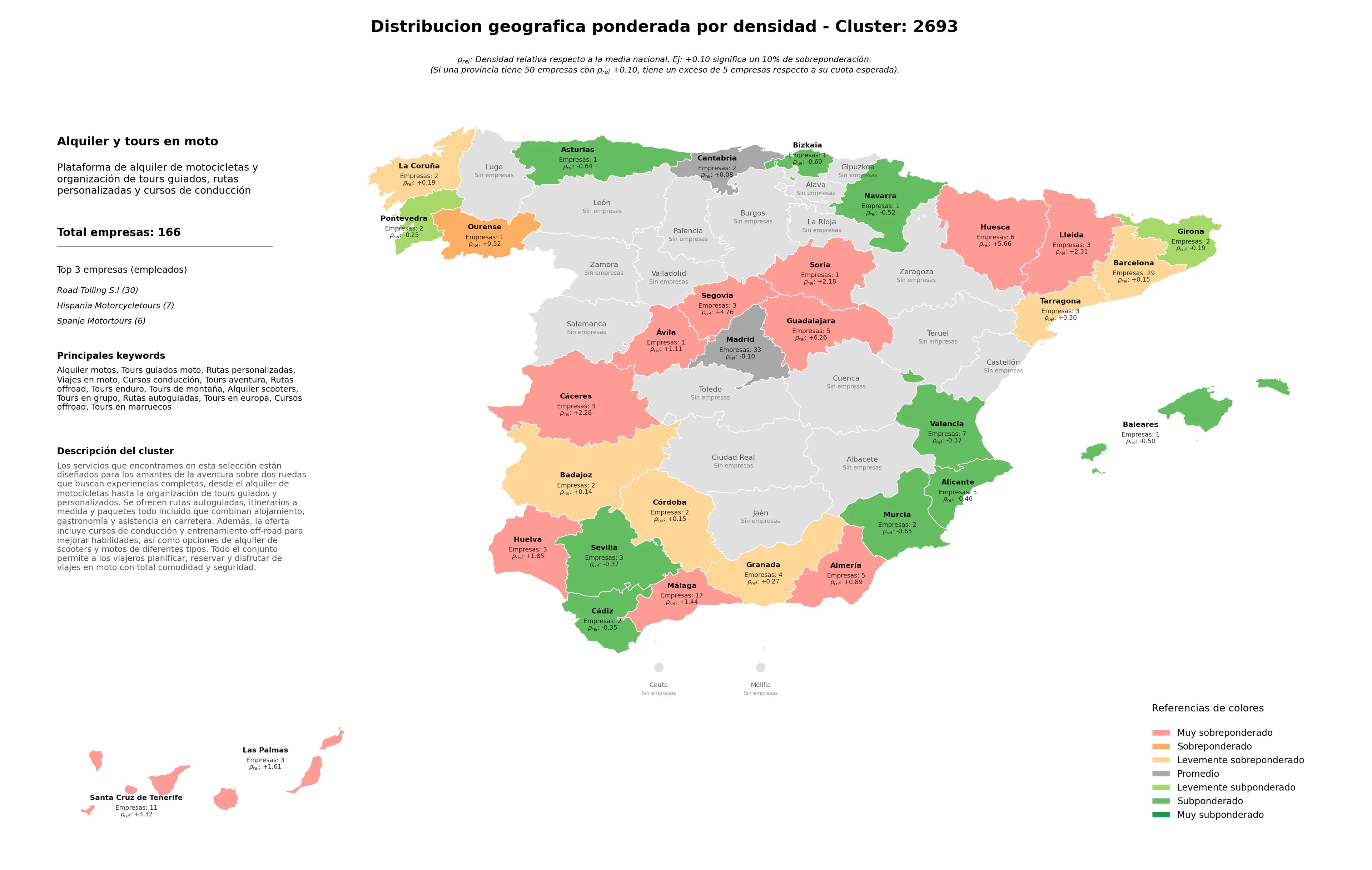 competencia provincial alquiler motos, tours de montaña, tours en europa