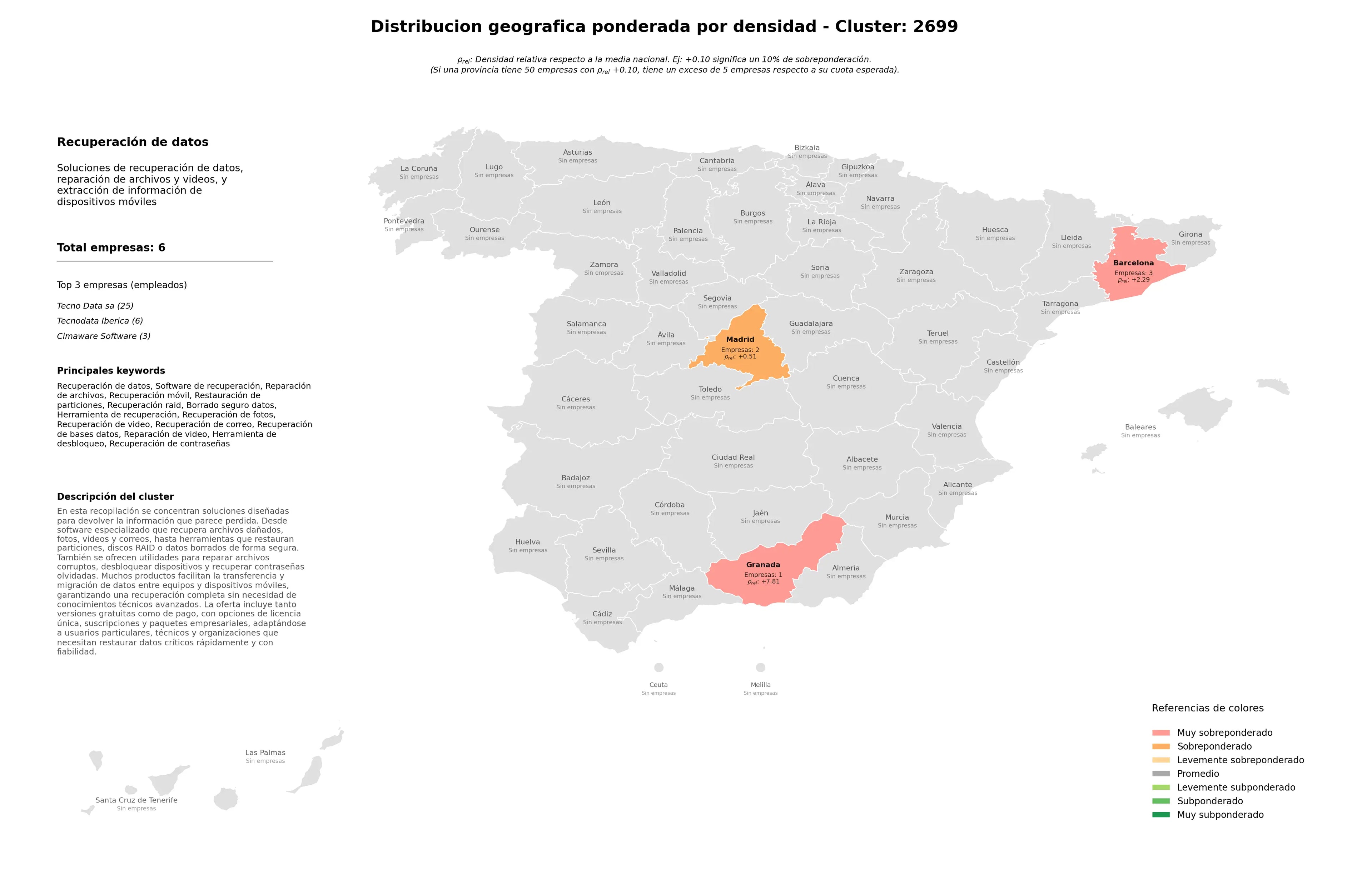 distribución geográfica software de recuperación, reparación de video, recuperación de correo