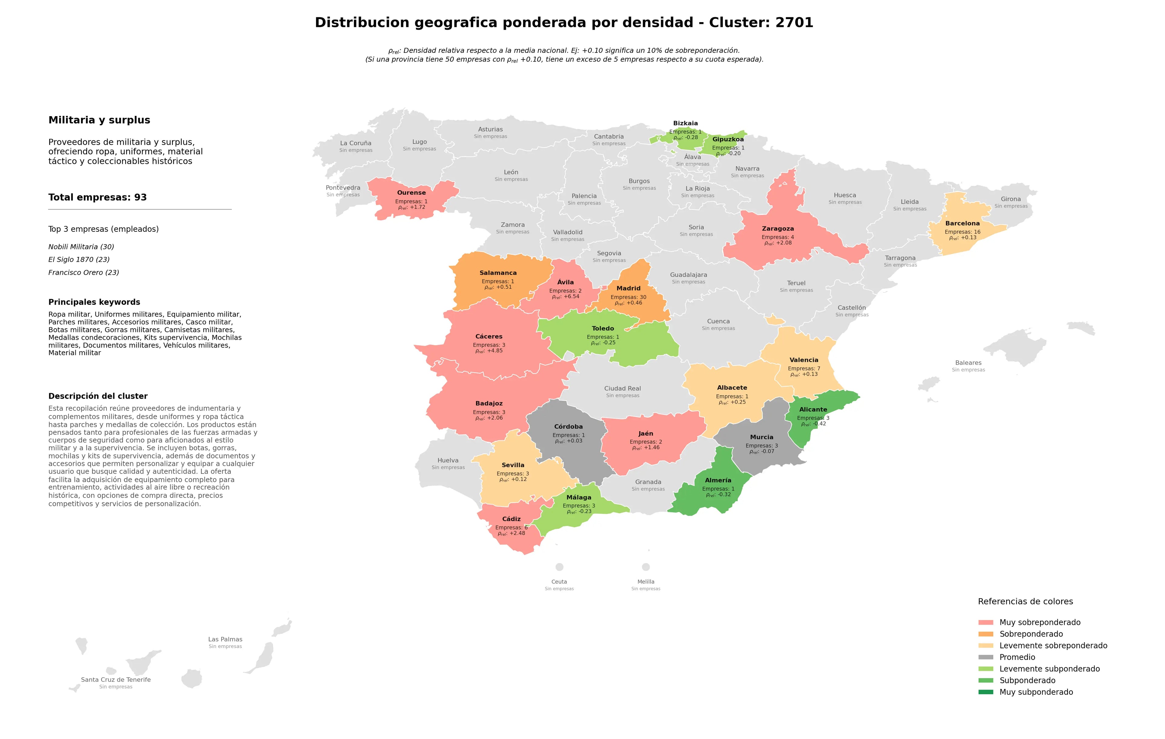 ponderación por provincias uniformes militares, kits supervivencia, botas militares