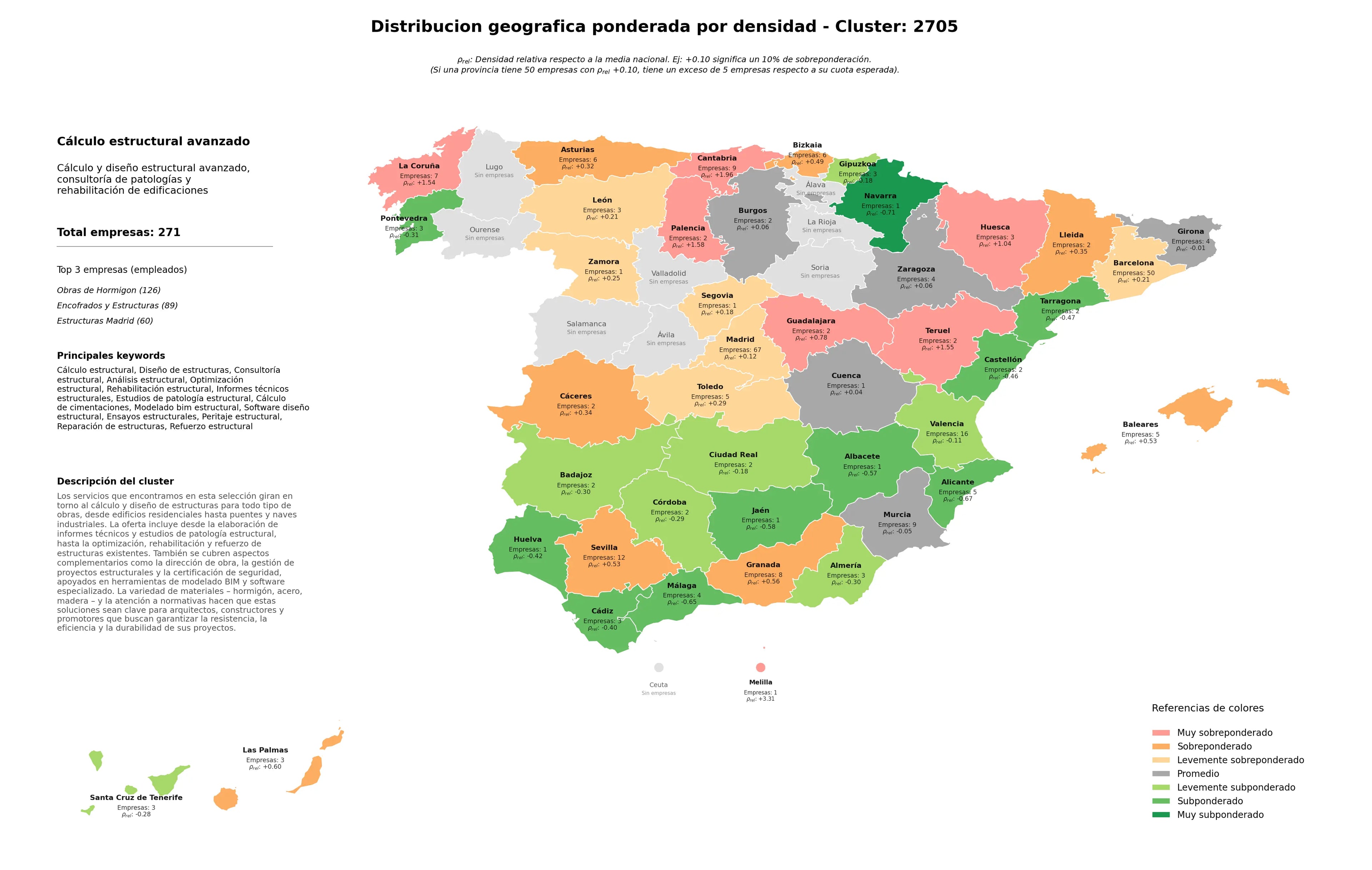 competencia por region diseño de estructuras, análisis estructural, optimización estructural