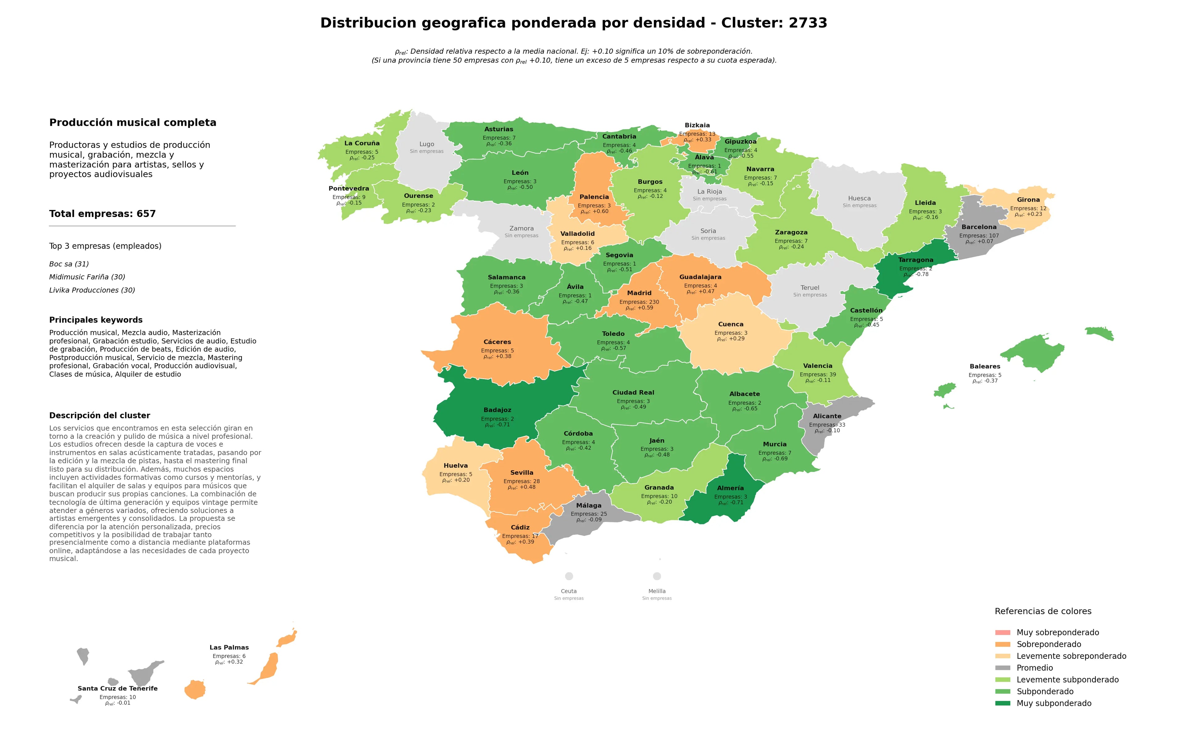 provincias con mayor oportunidad producción musical, grabación vocal, clases de música