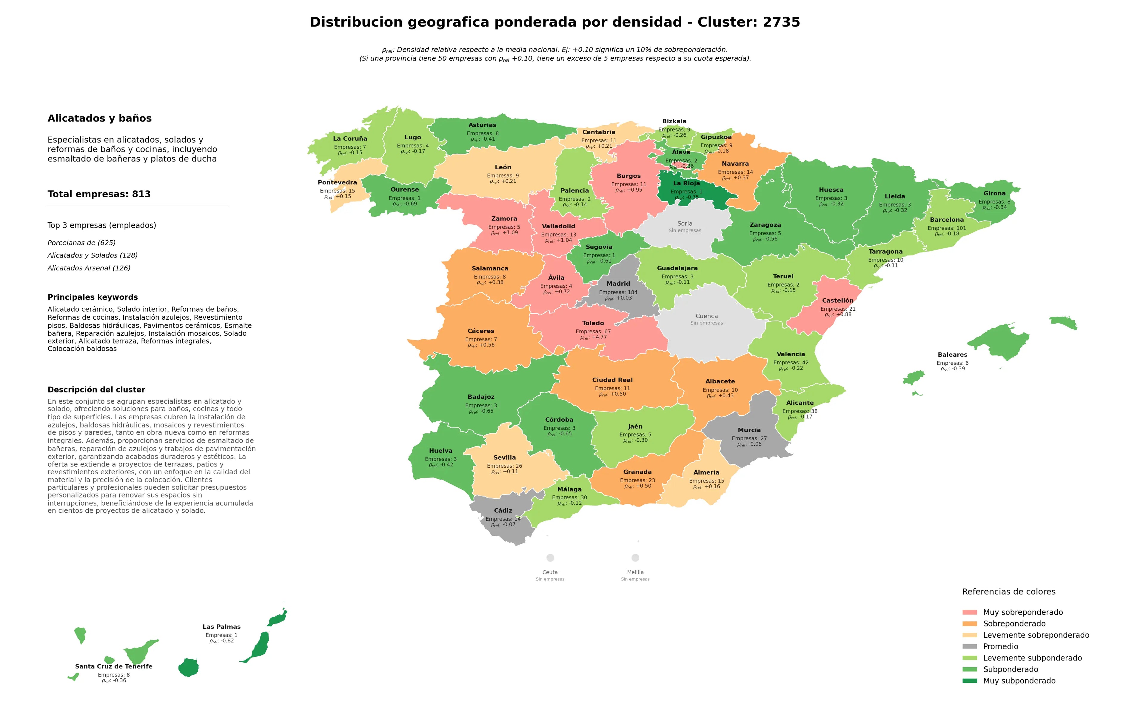 provincias mas competidas alicatado cerámico, reformas de cocinas, reformas integrales