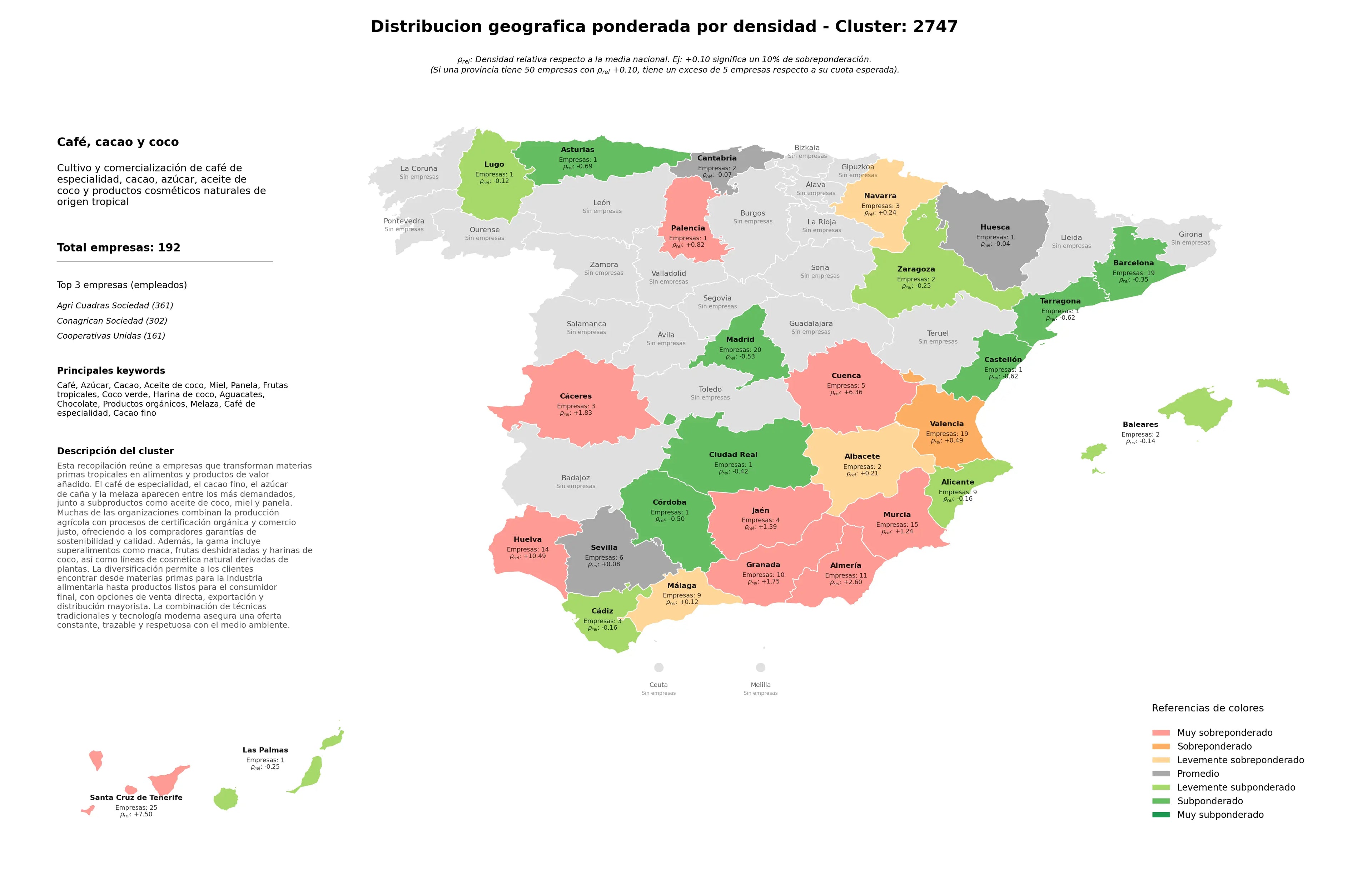 distribución geográfica azúcar, aceite de coco, productos orgánicos