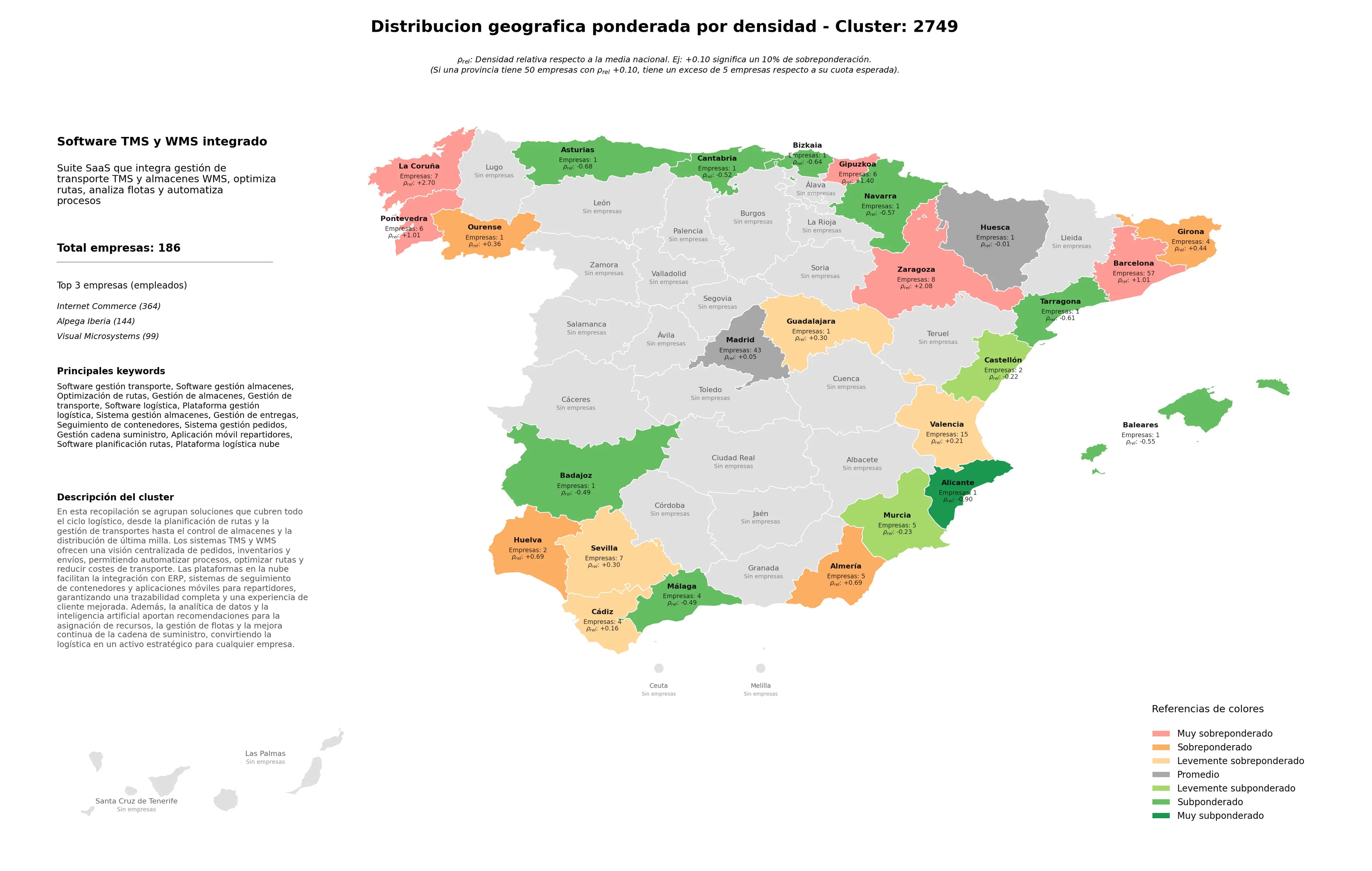 competencia por region software gestión transporte, plataforma gestión logística, gestión de almacenes
