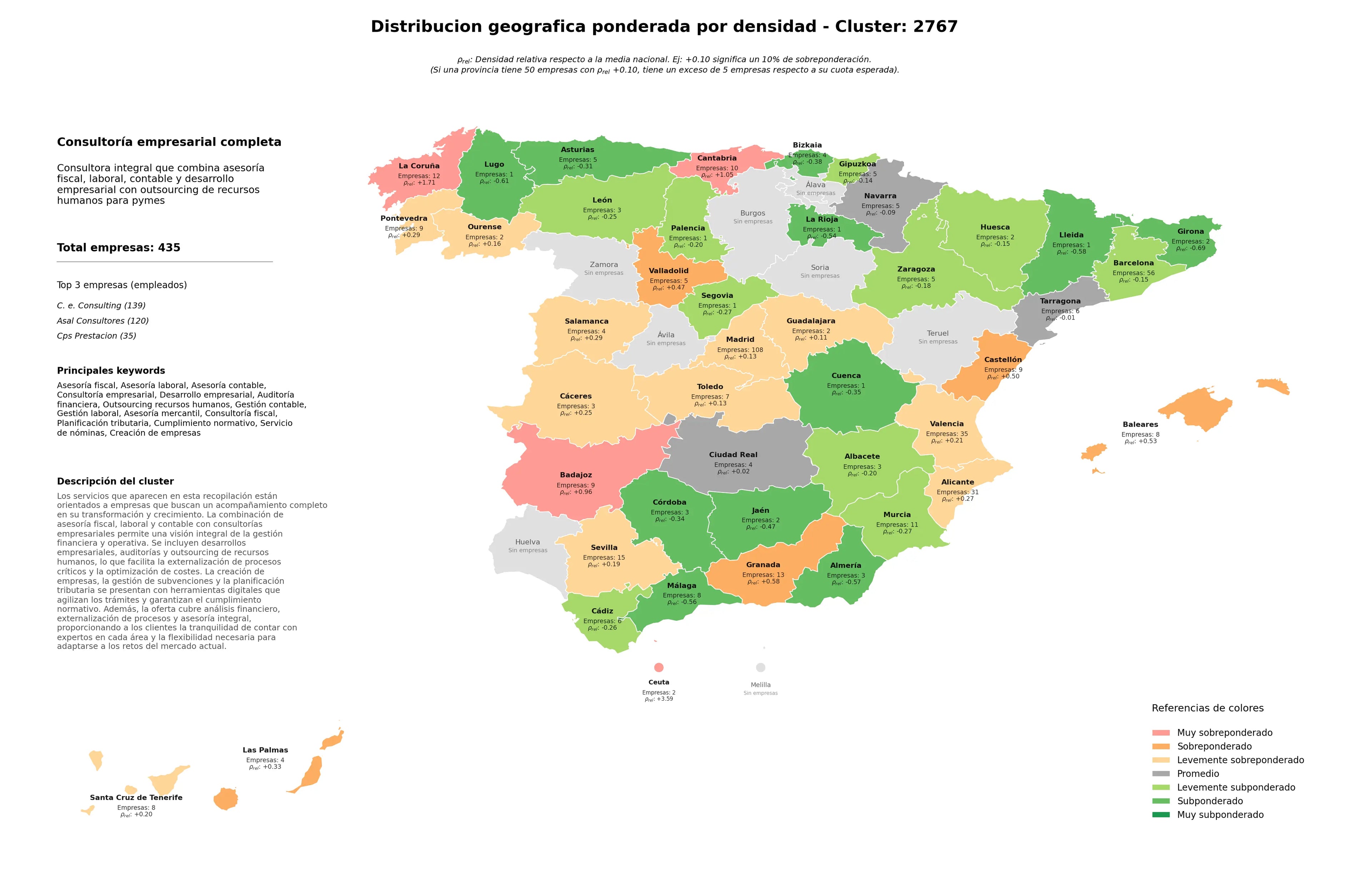 competencia por provincias asesoría laboral, outsourcing recursos humanos, creación de empresas