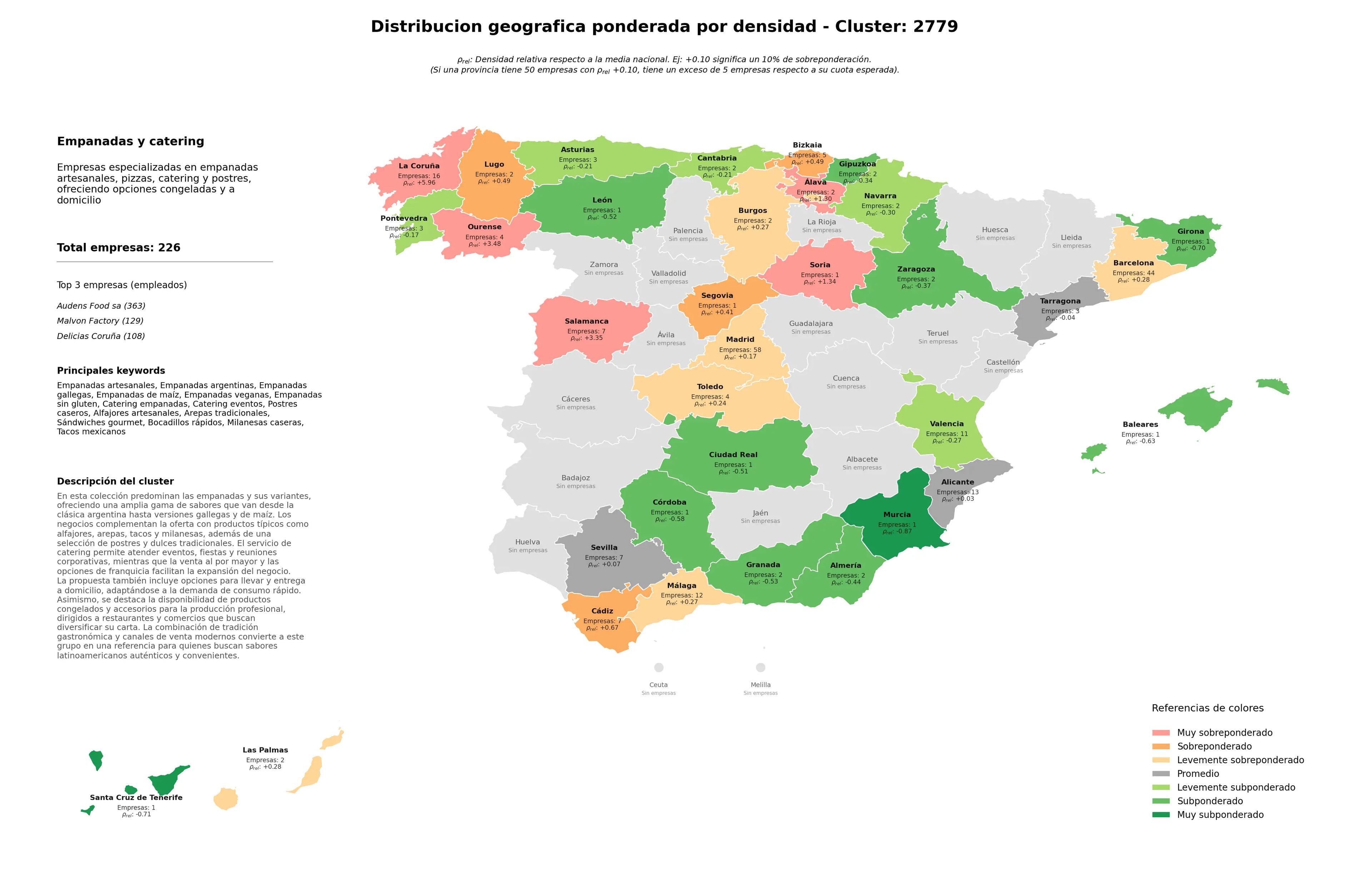 provincias con mayor oportunidad empanadas artesanales, bocadillos rápidos, empanadas sin gluten