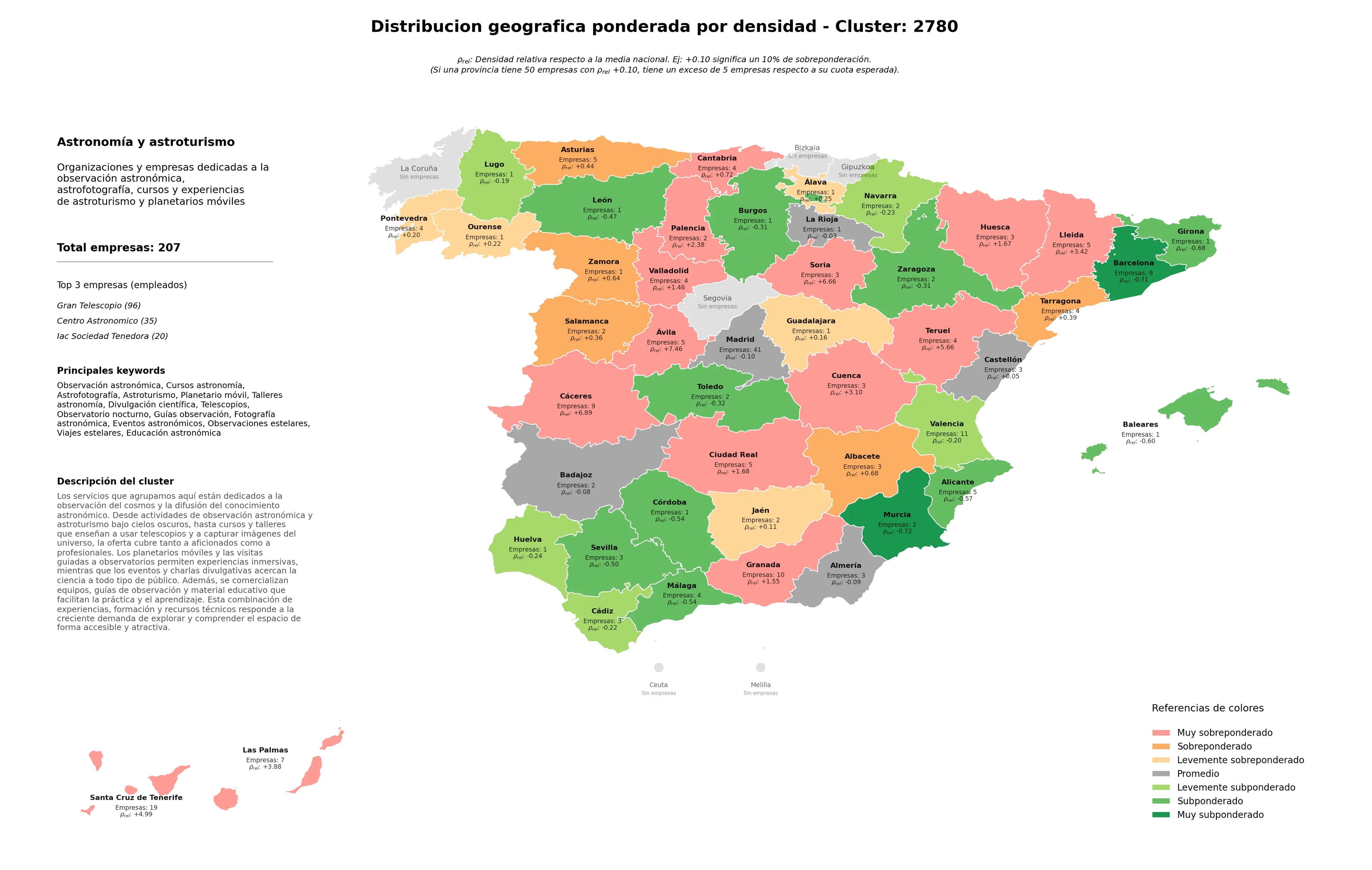competencia por provincias astrofotografía, viajes estelares, observatorio nocturno