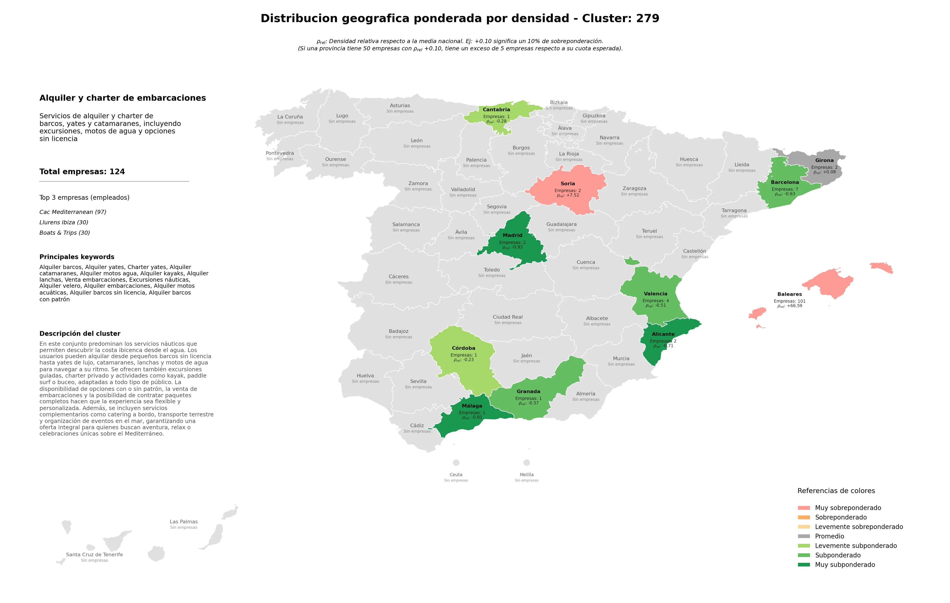 ponderación por provincias alquiler barcos, alquiler kayaks, alquiler velero