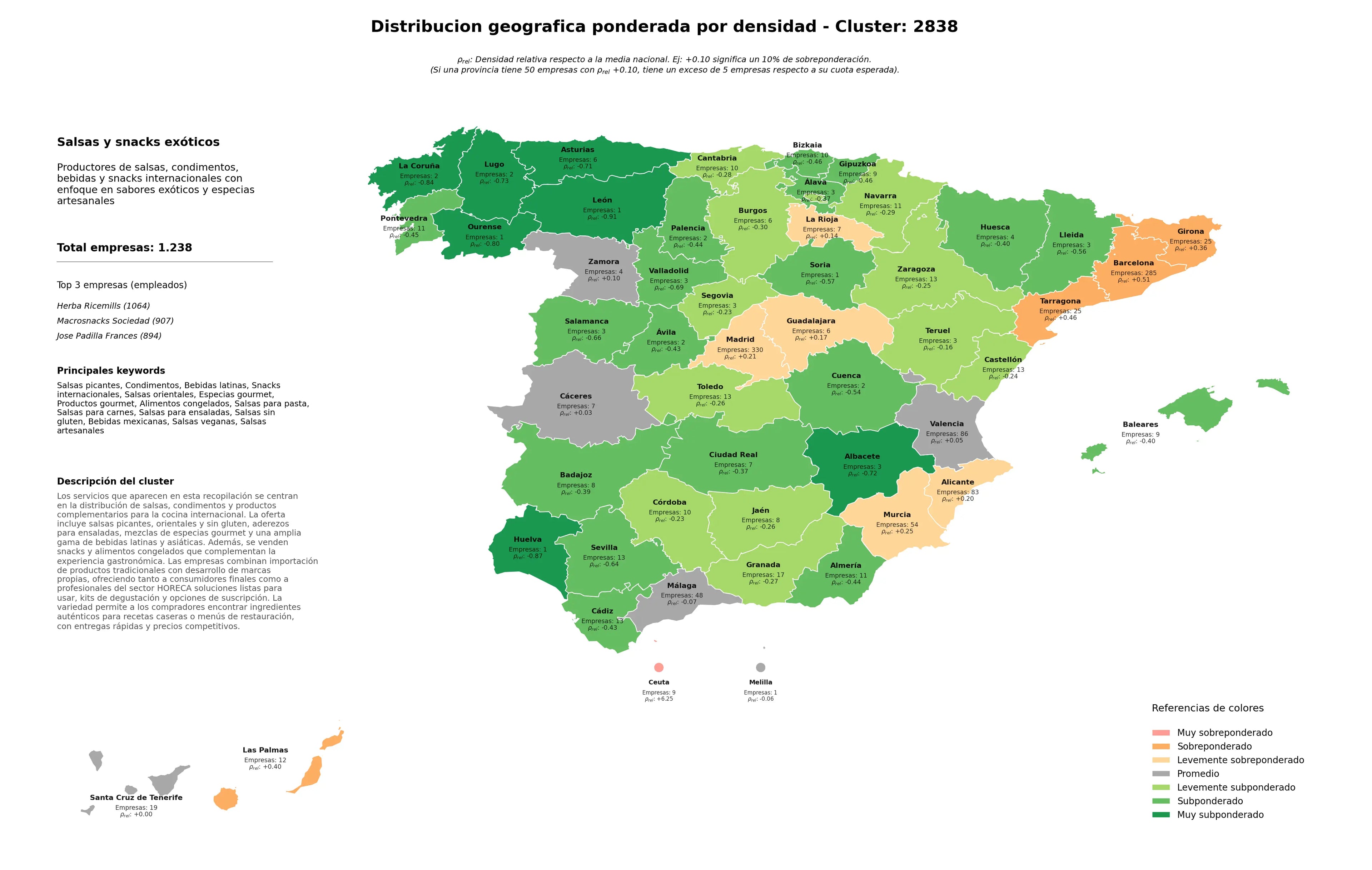 distribución geográfica bebidas latinas, alimentos congelados, salsas orientales