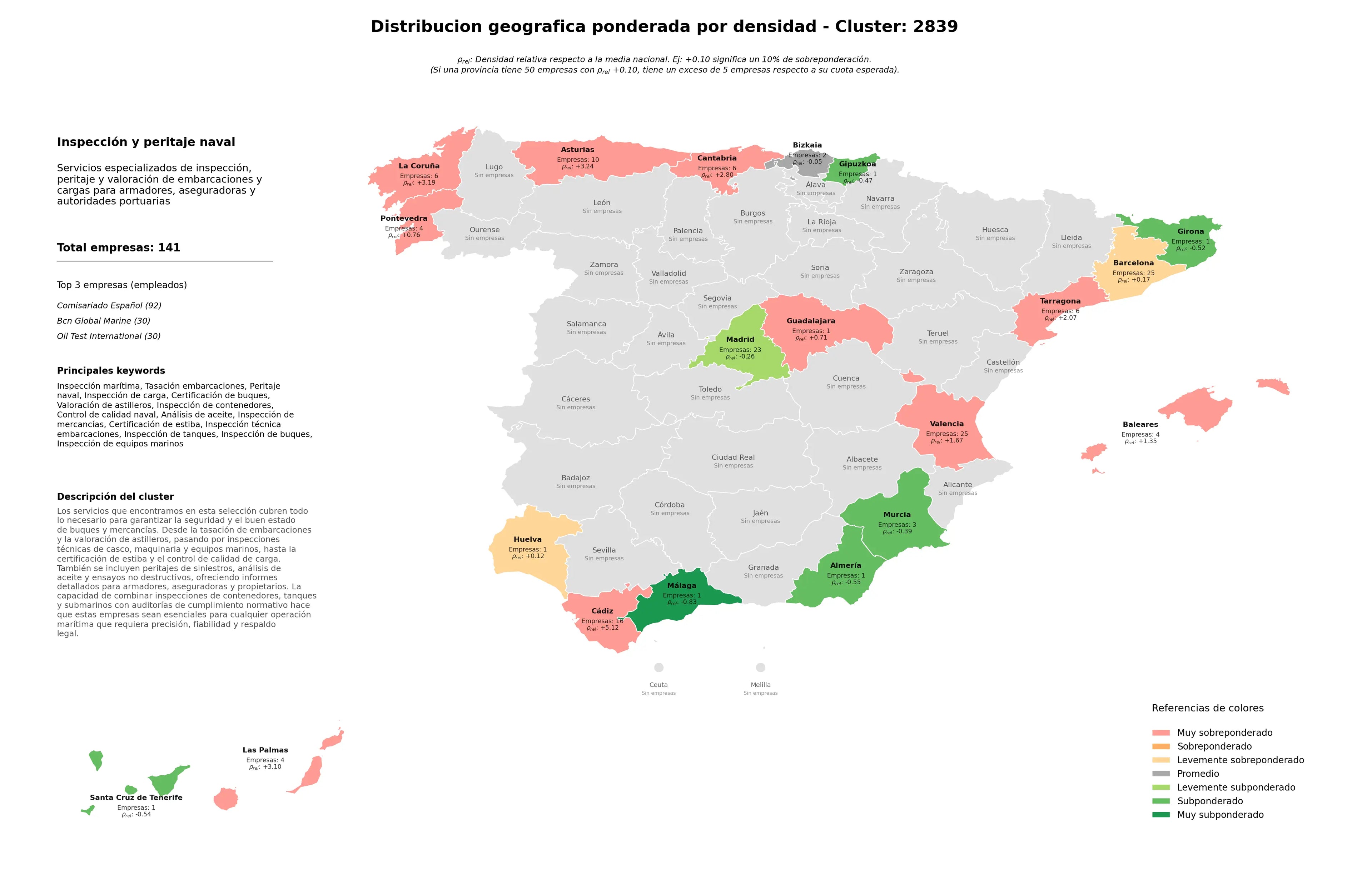 saturacion provincias tasación embarcaciones, inspección de carga, valoración de astilleros