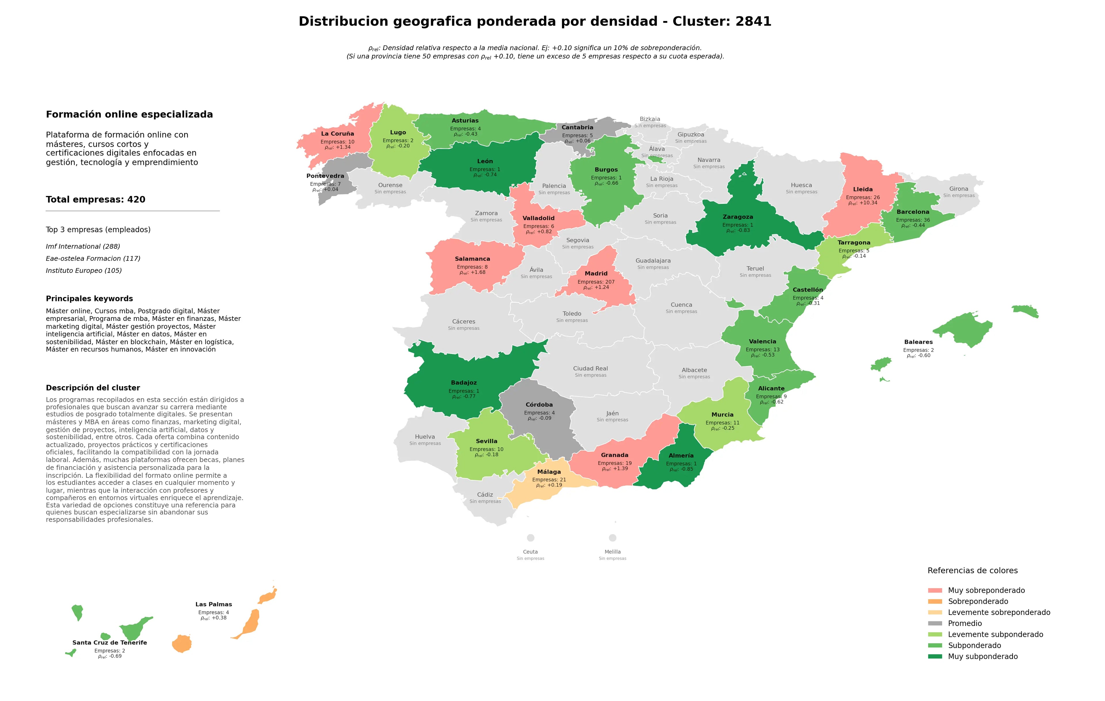saturacion provincias máster online, máster en datos, máster en finanzas