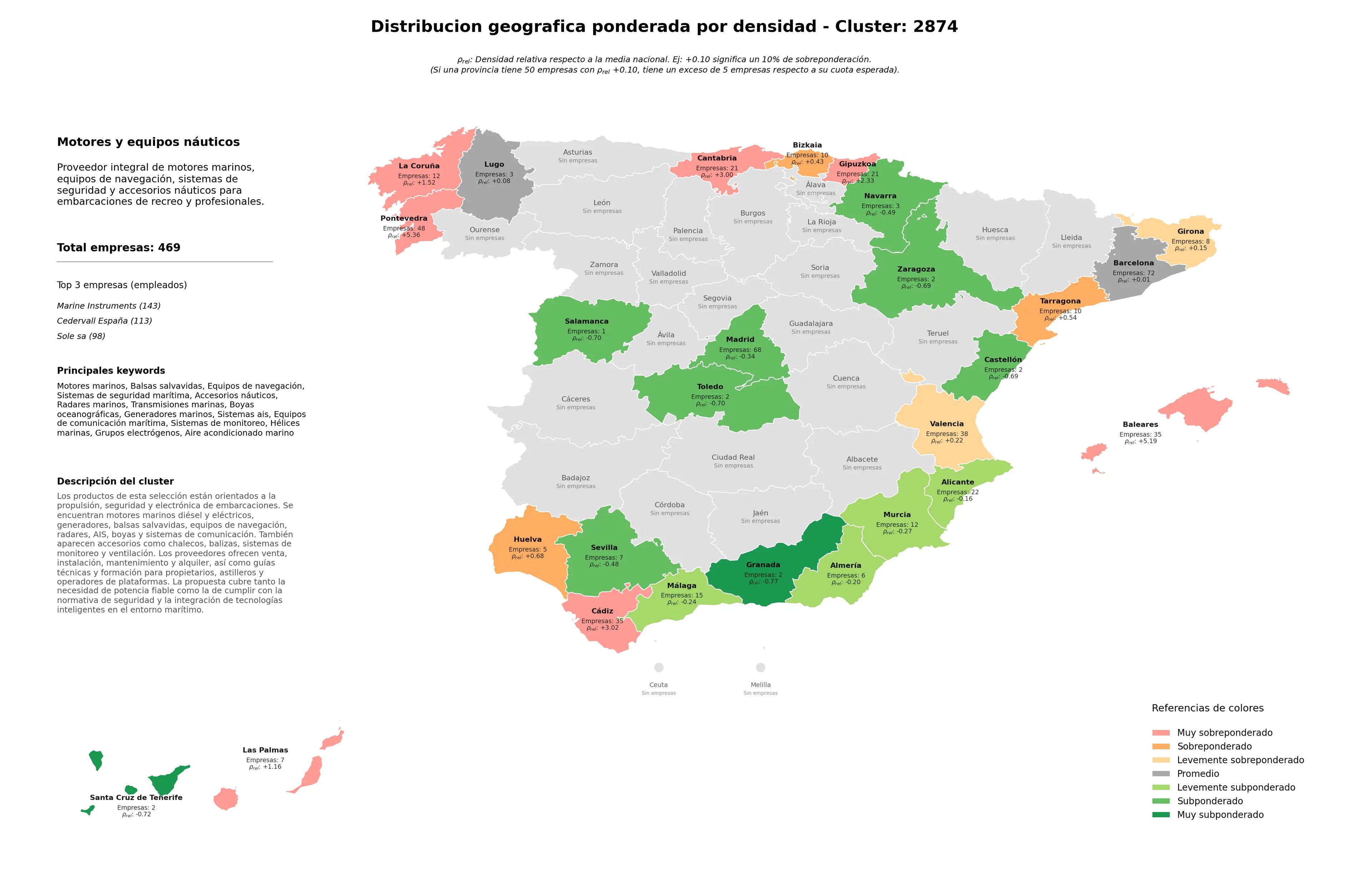 provincias con mayor oportunidad equipos de navegación, transmisiones marinas, sistemas de monitoreo