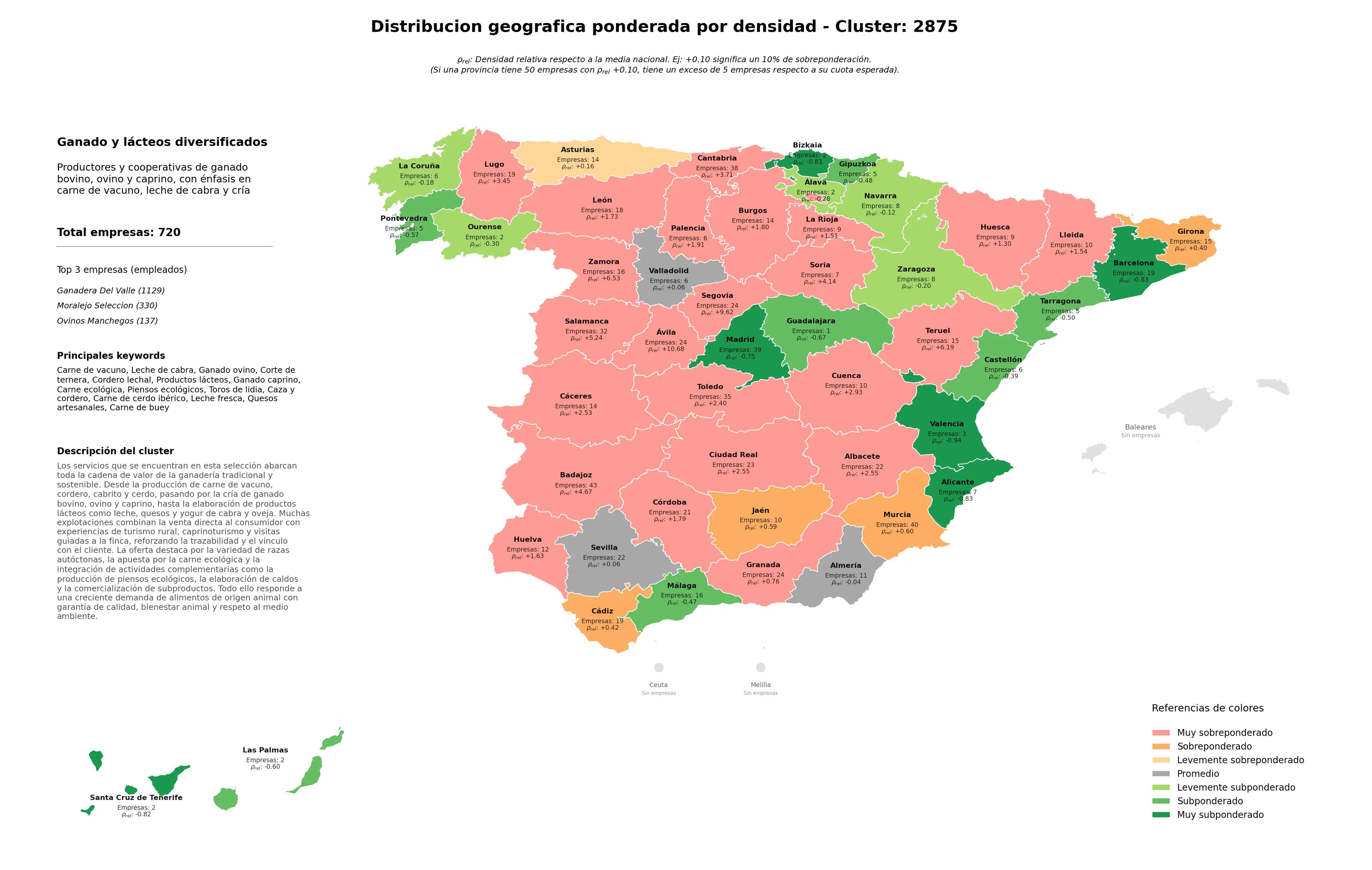 distribución geográfica carne de vacuno, ganado caprino, carne de cerdo ibérico