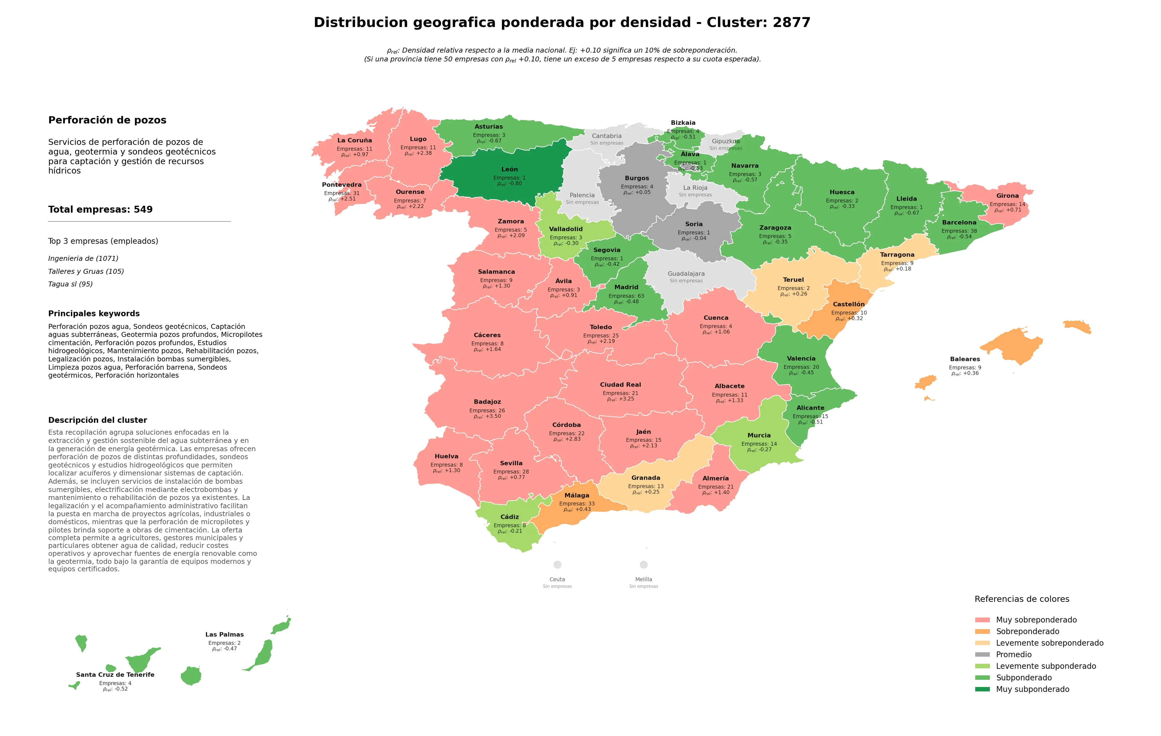 distribución geográfica captación aguas subterráneas, perforación horizontales, perforación barrena