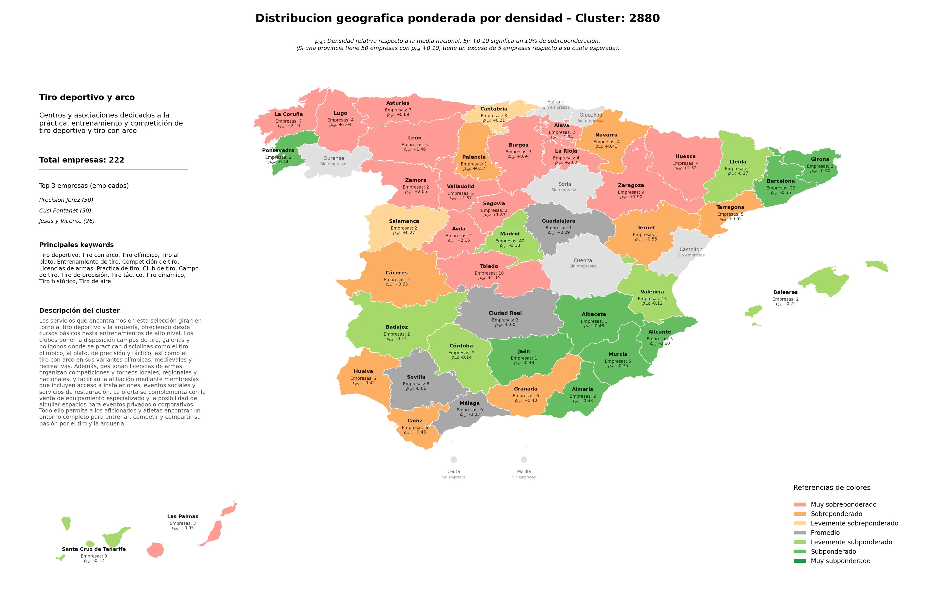 provincias menos competidas tiro con arco, práctica de tiro, tiro histórico