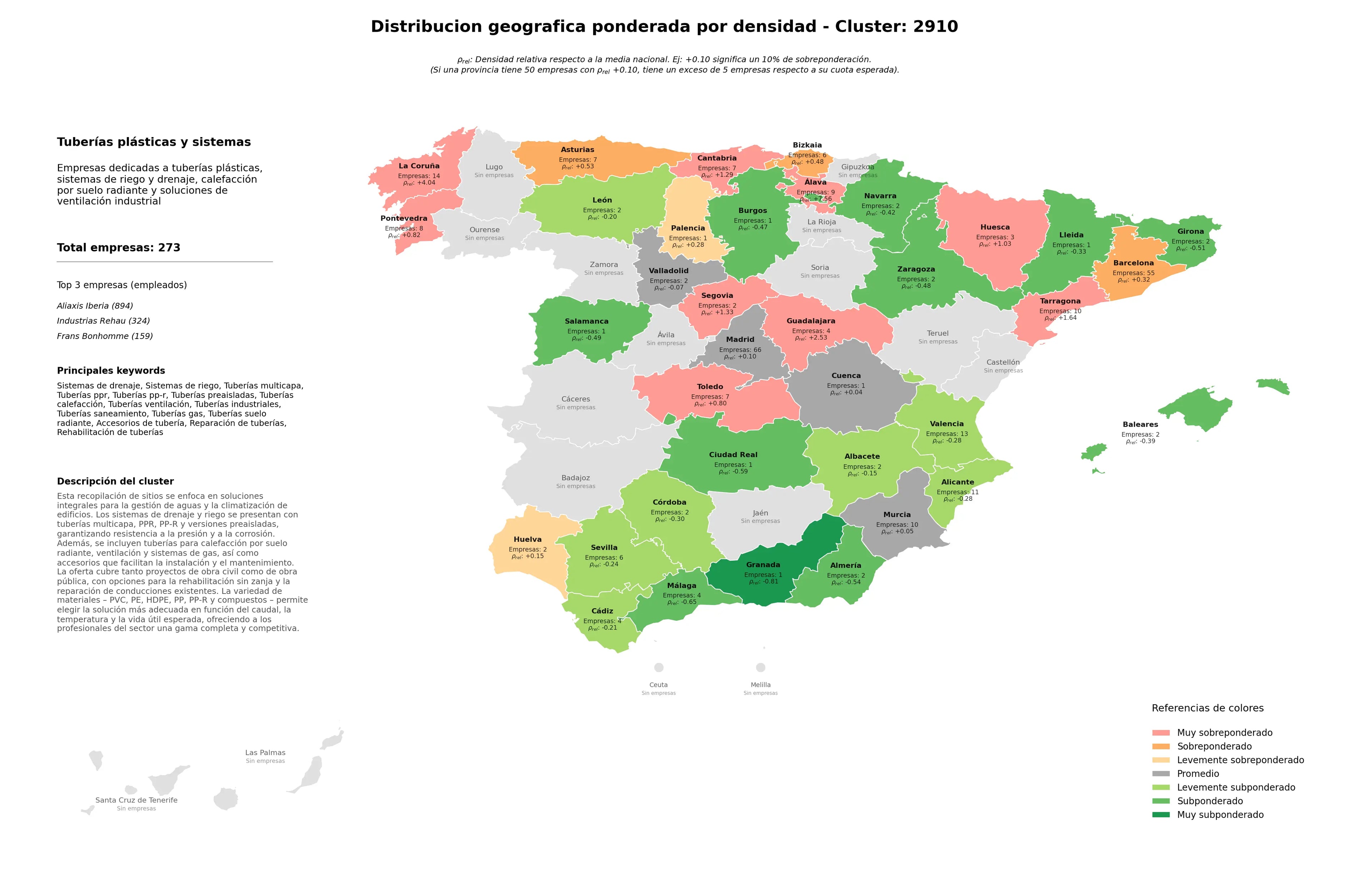 análisis provincial sistemas de riego, tuberías calefacción, tuberías industriales