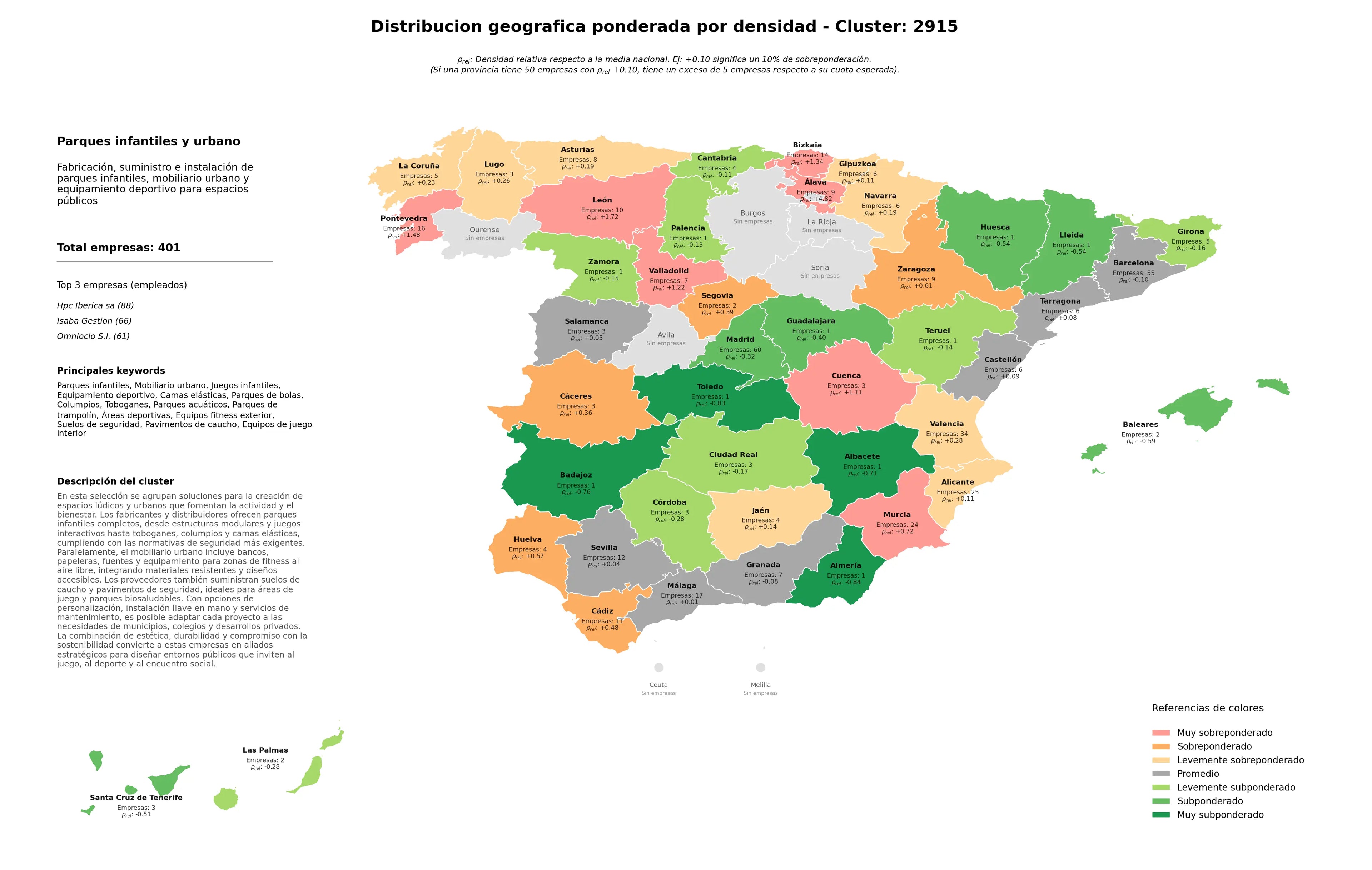 competencia por provincias mobiliario urbano, parques acuáticos, suelos de seguridad