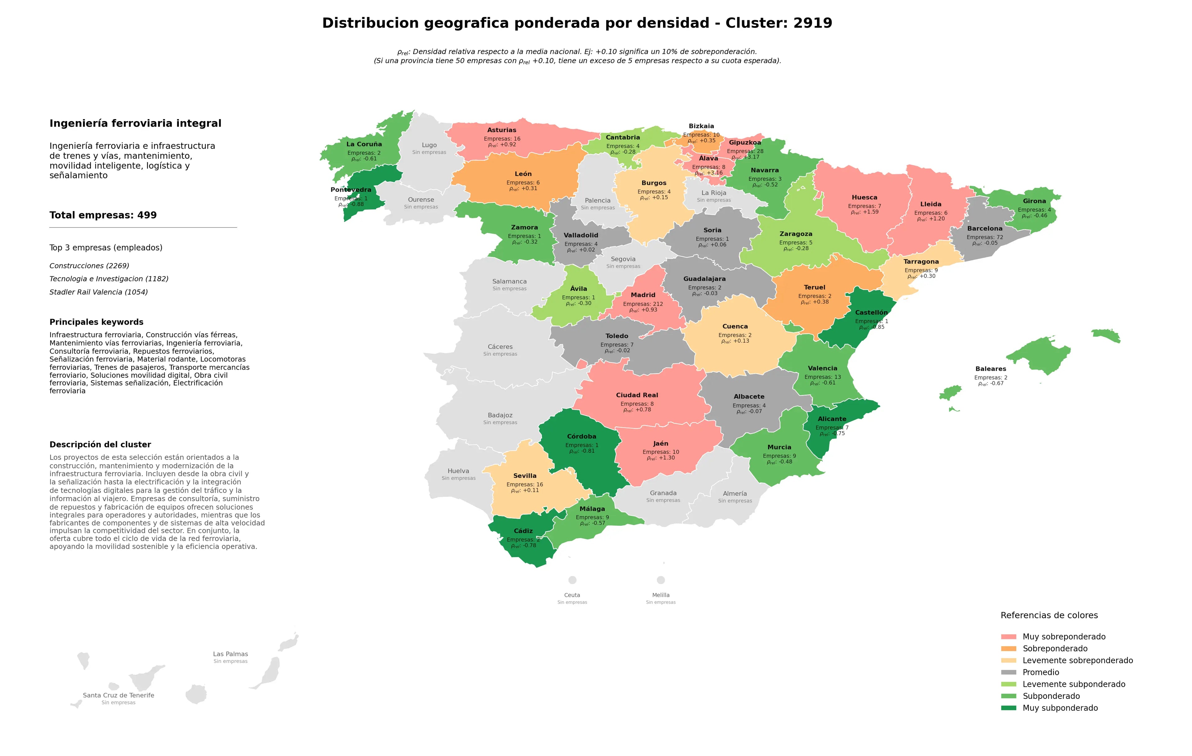 provincias mas competidas infraestructura ferroviaria, soluciones movilidad digital, obra civil ferroviaria