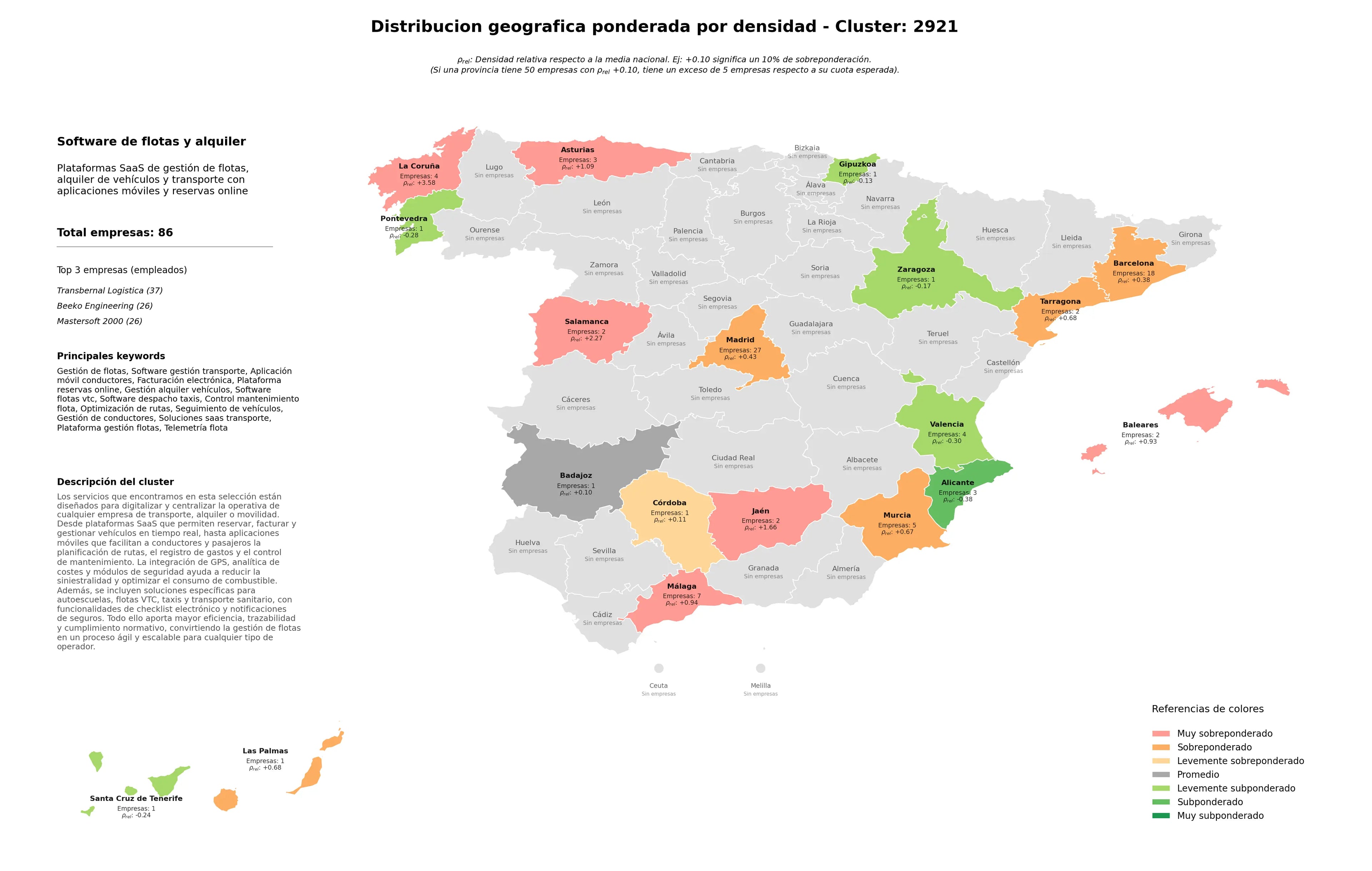 provincias con mayor oportunidad gestión de flotas, gestión alquiler vehículos, control mantenimiento flota