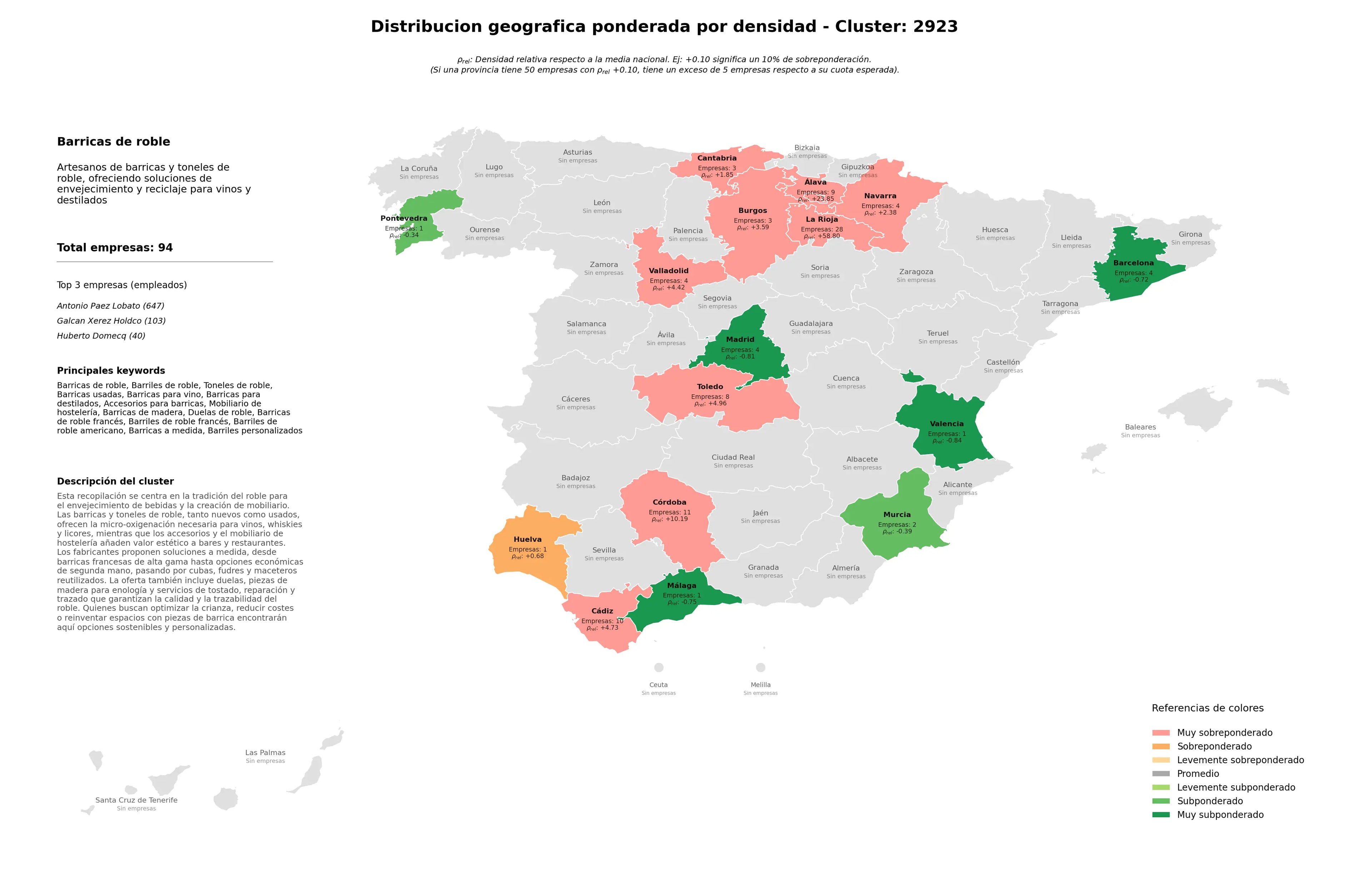 provincias mas competidas toneles de roble, mobiliario de hostelería, barriles de roble americano