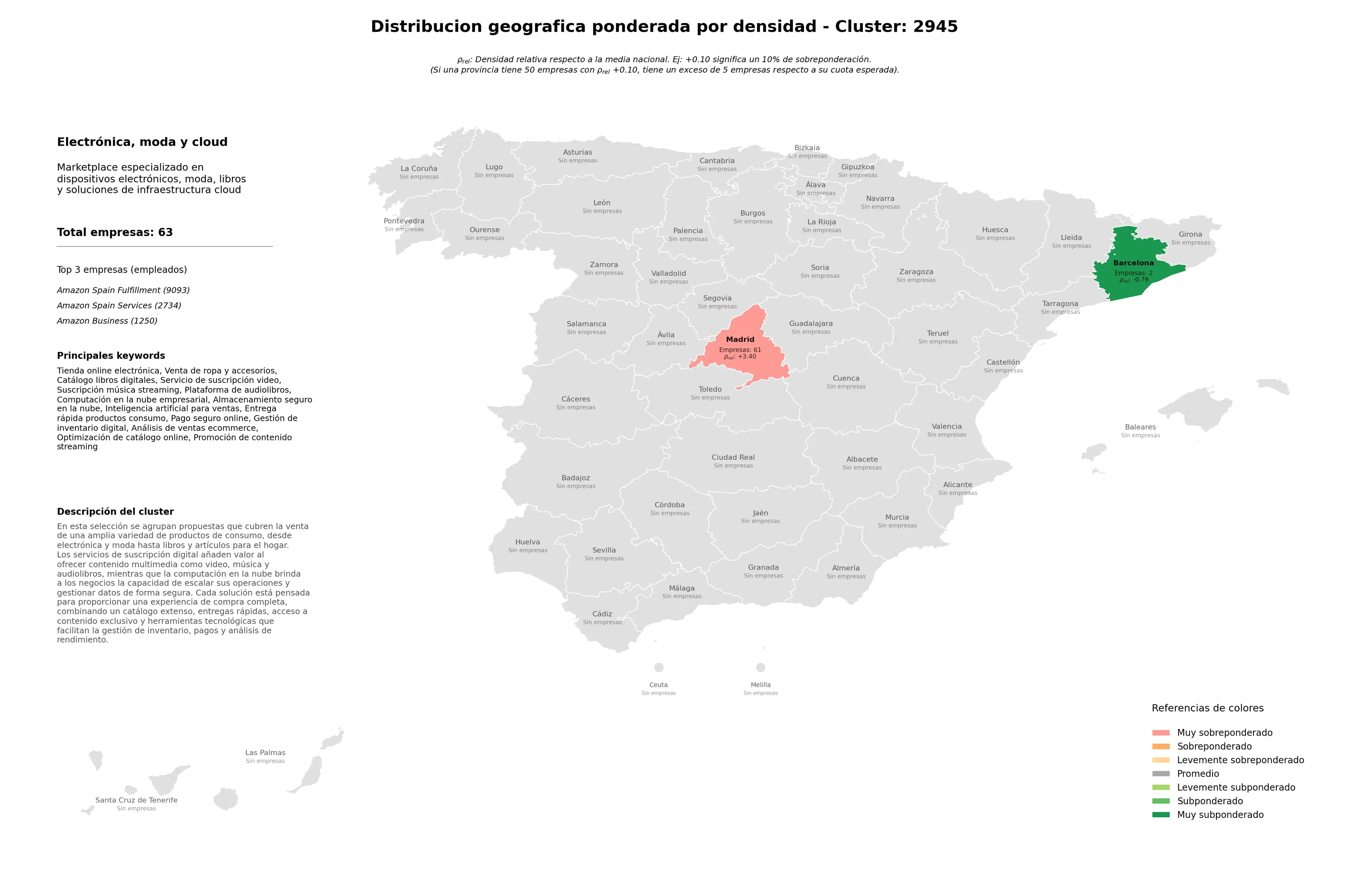 competencia por region catálogo libros digitales, optimización de catálogo online, análisis de ventas ecommerce