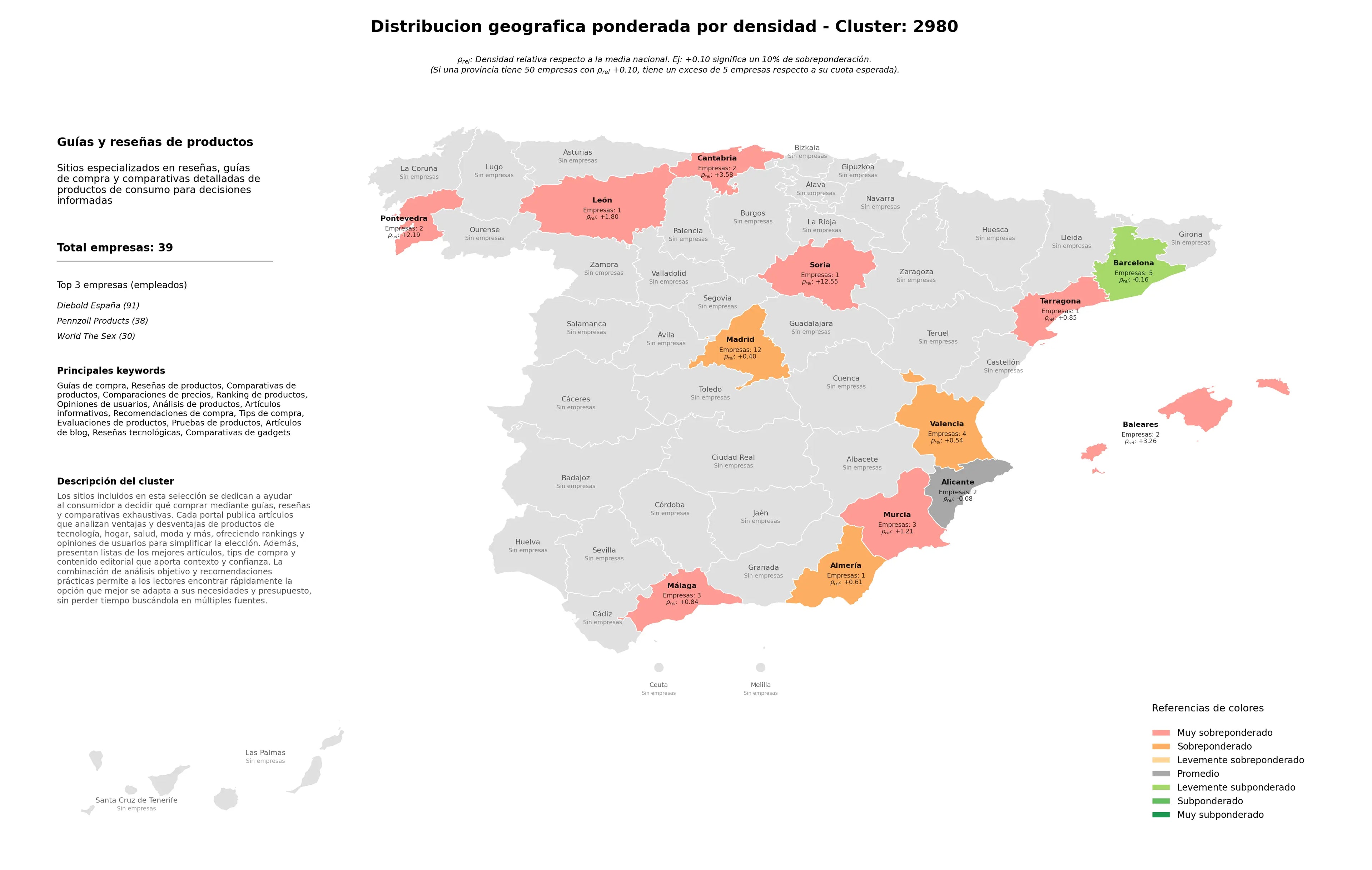 análisis provincial guías de compra, comparativas de gadgets, opiniones de usuarios