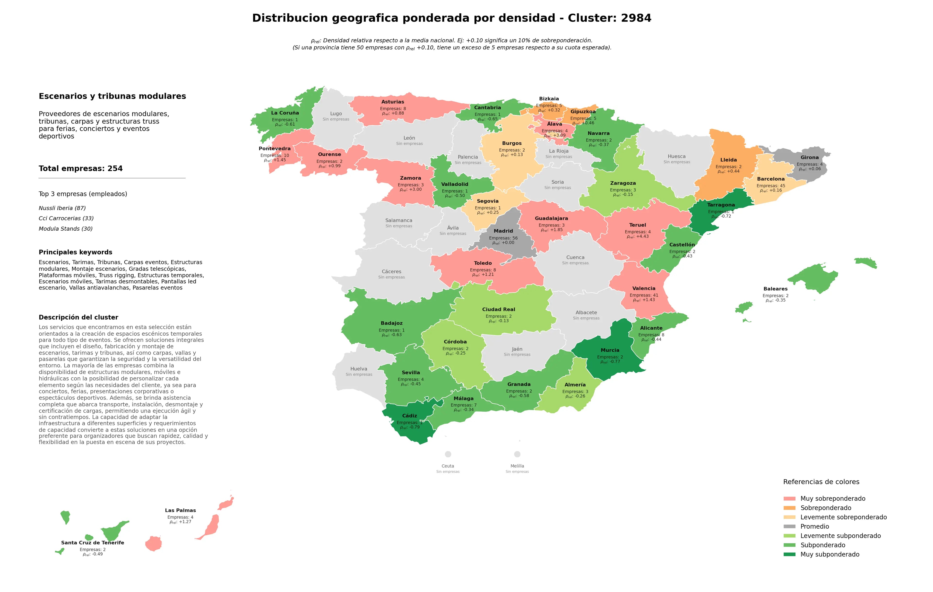 saturacion provincias escenarios, pasarelas eventos, escenarios móviles