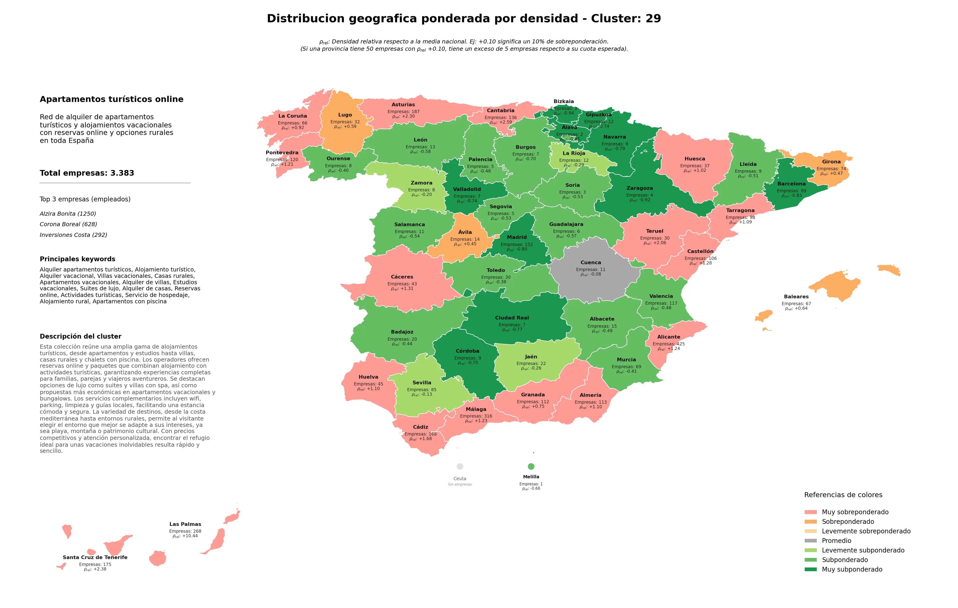 cobertura por regiones alojamiento turístico, estudios vacacionales, villas vacacionales