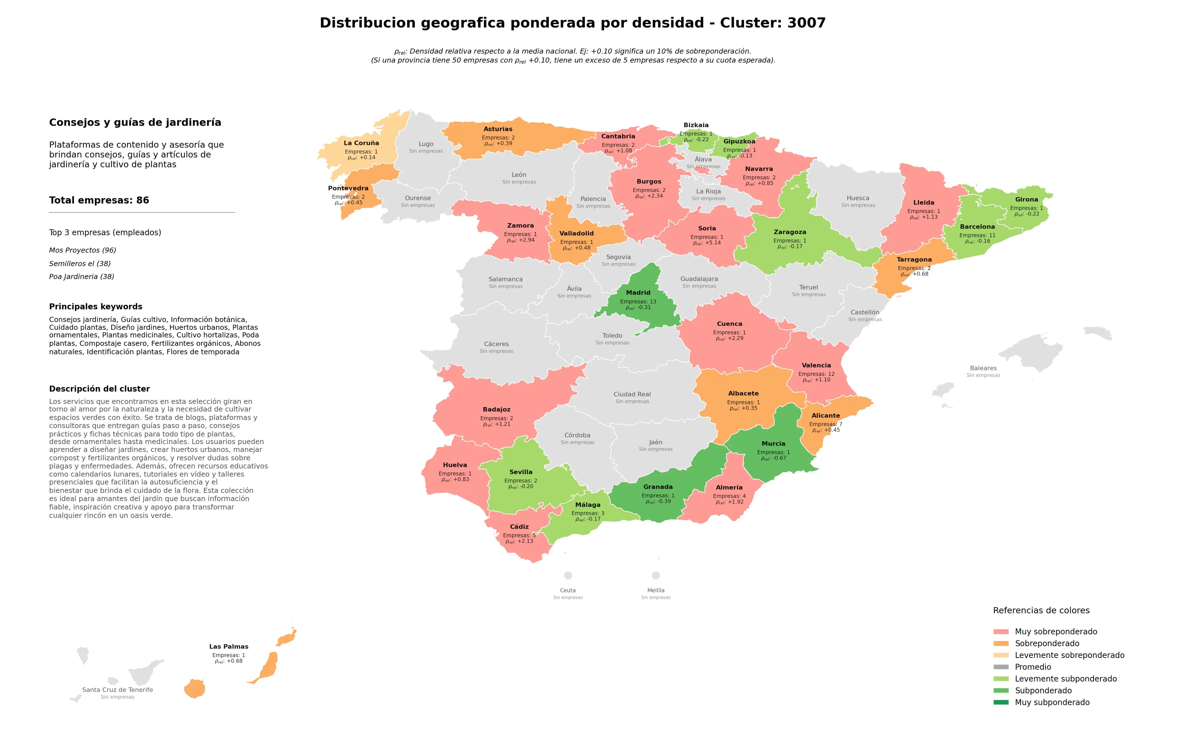provincias menos competidas guías cultivo, abonos naturales, flores de temporada