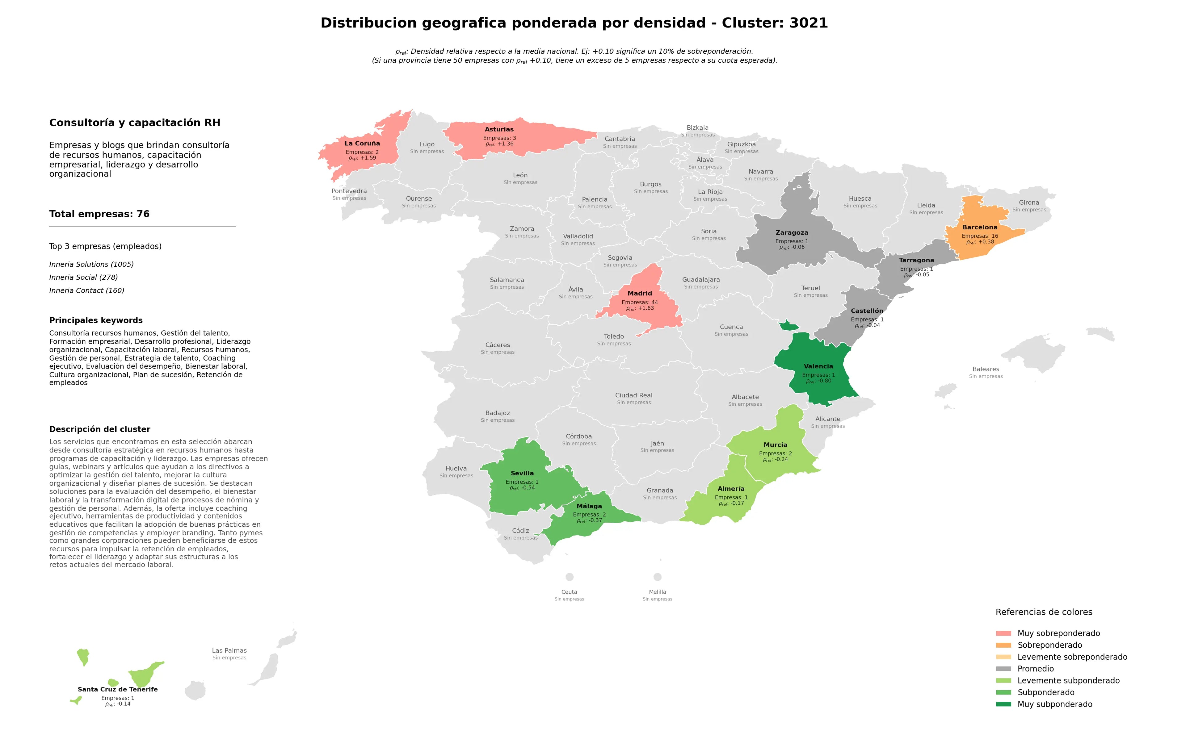 competencia por region consultoría recursos humanos, plan de sucesión, desarrollo profesional