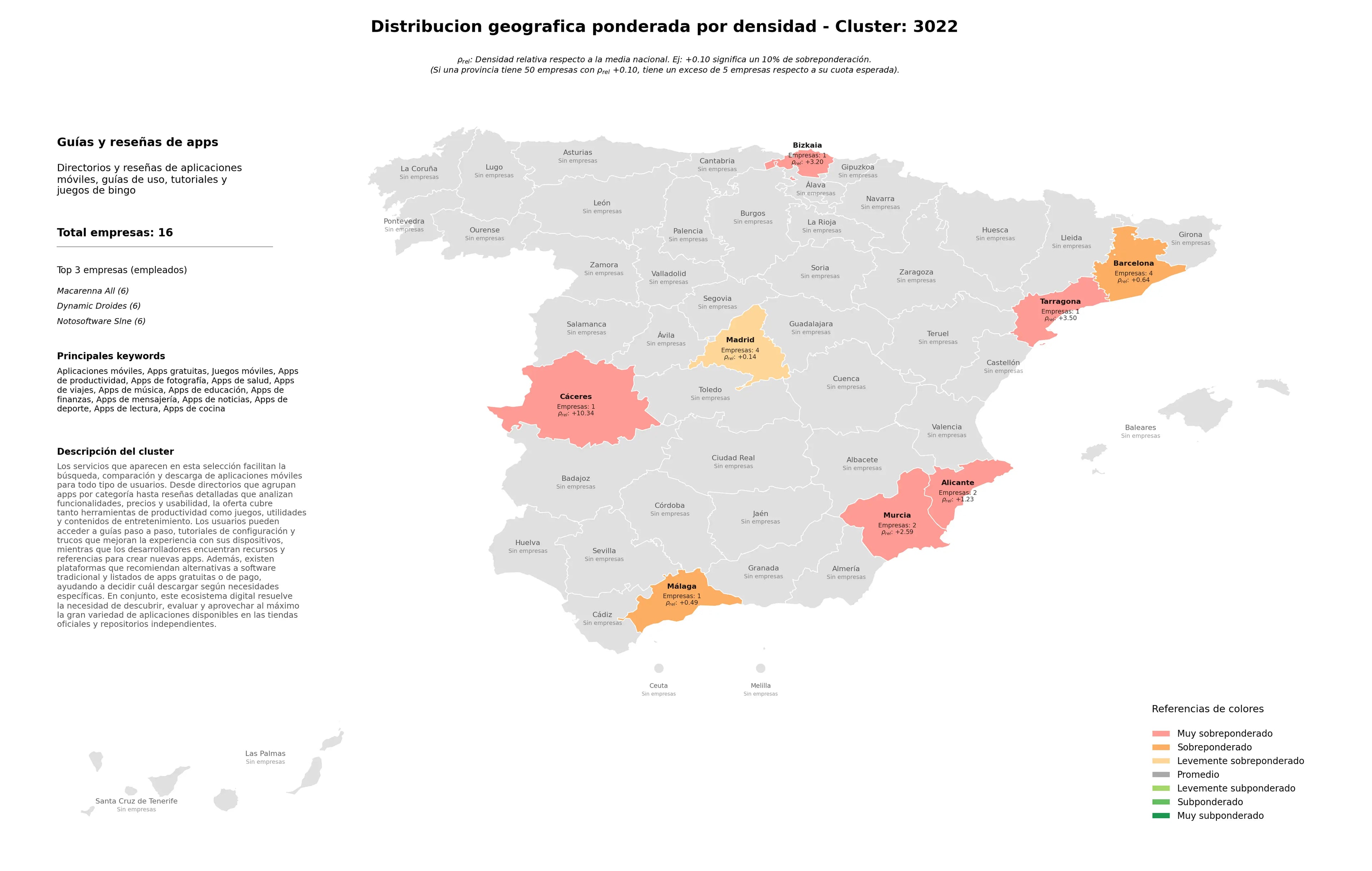 ponderación por provincias apps gratuitas, apps de salud, apps de lectura