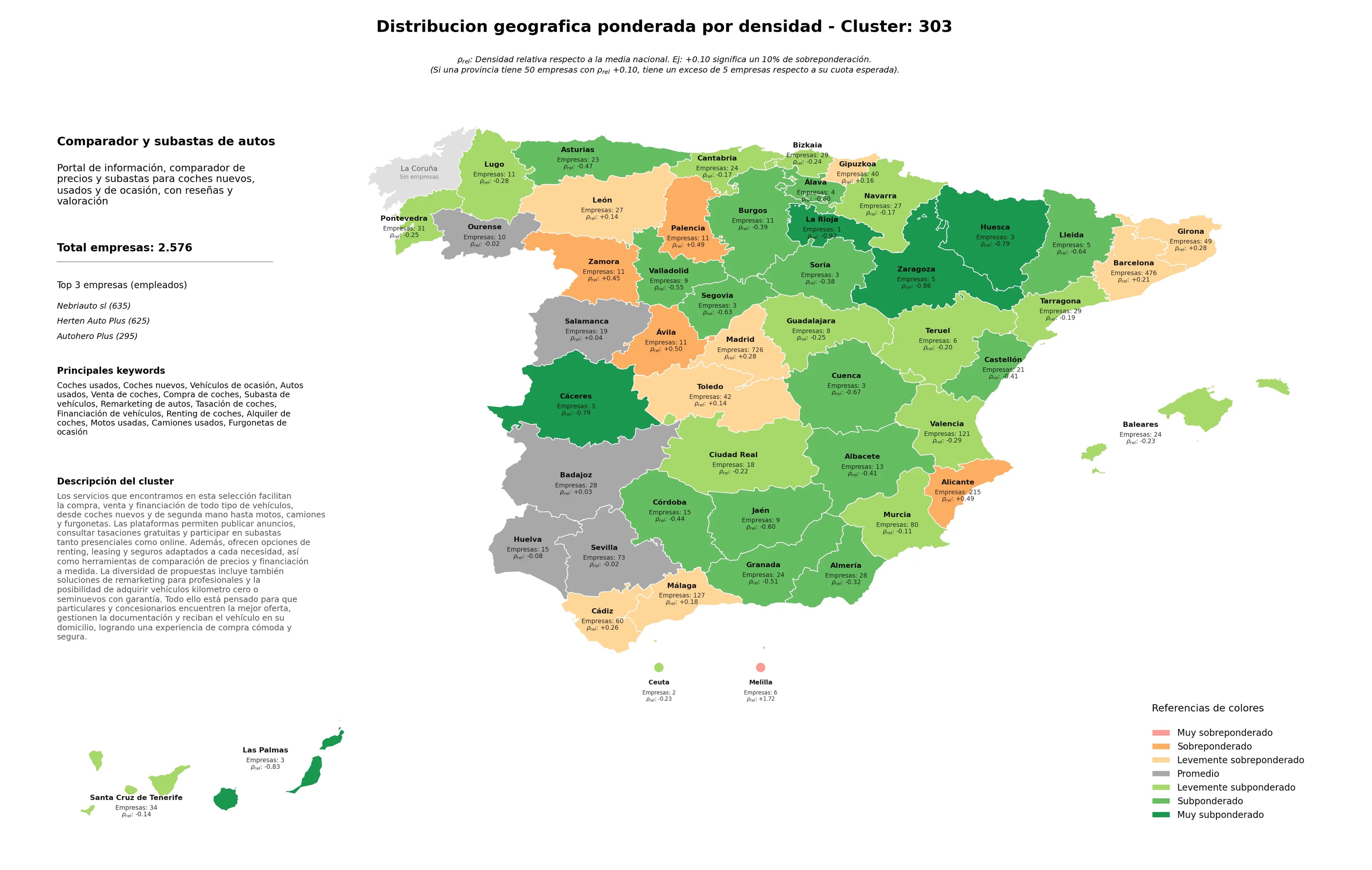 provincias mas competidas coches nuevos, motos usadas, remarketing de autos