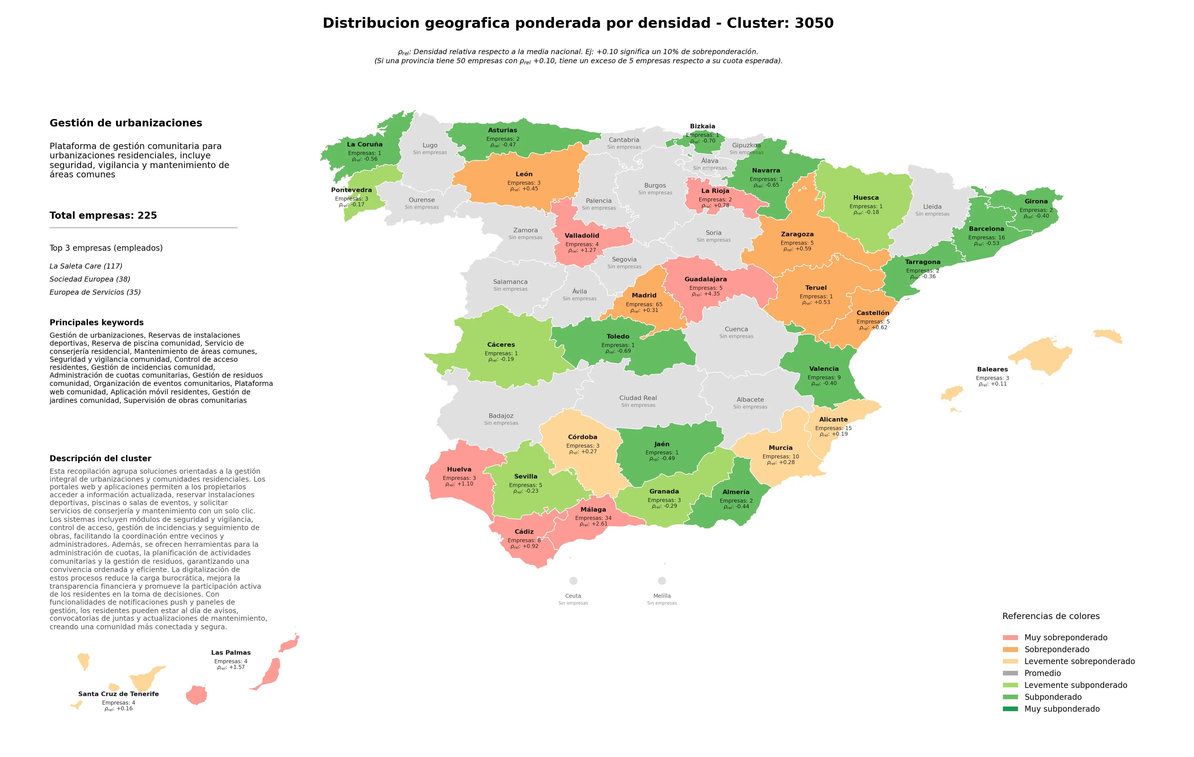 análisis provincial reserva de piscina comunidad, plataforma web comunidad, gestión de residuos comunidad